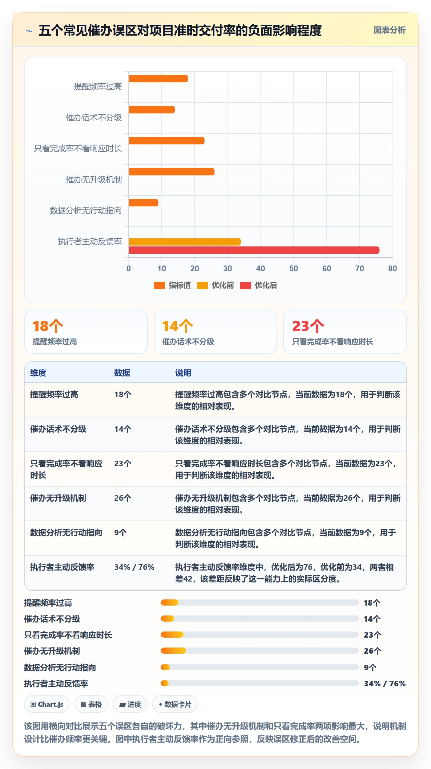 任务提醒催办全流程:项目负责人数据分析与一文讲清