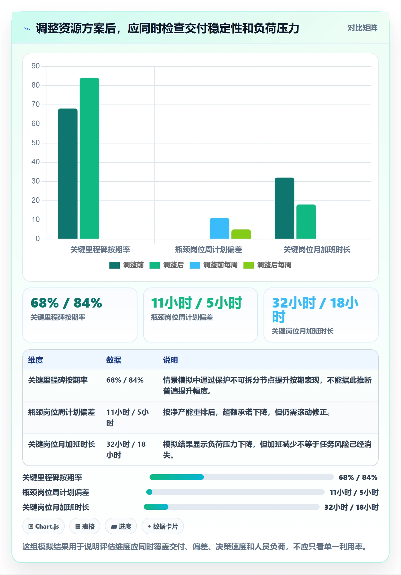 资源冲突怎么做?项目负责人制度设计:人力资源计划从0到1