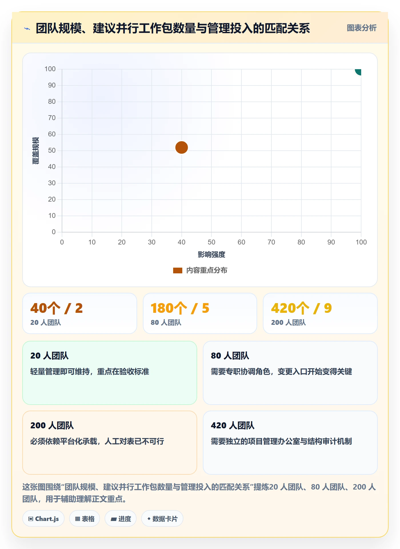 工作分解管理方法大全：实施团队项目范围流程优化落地清单