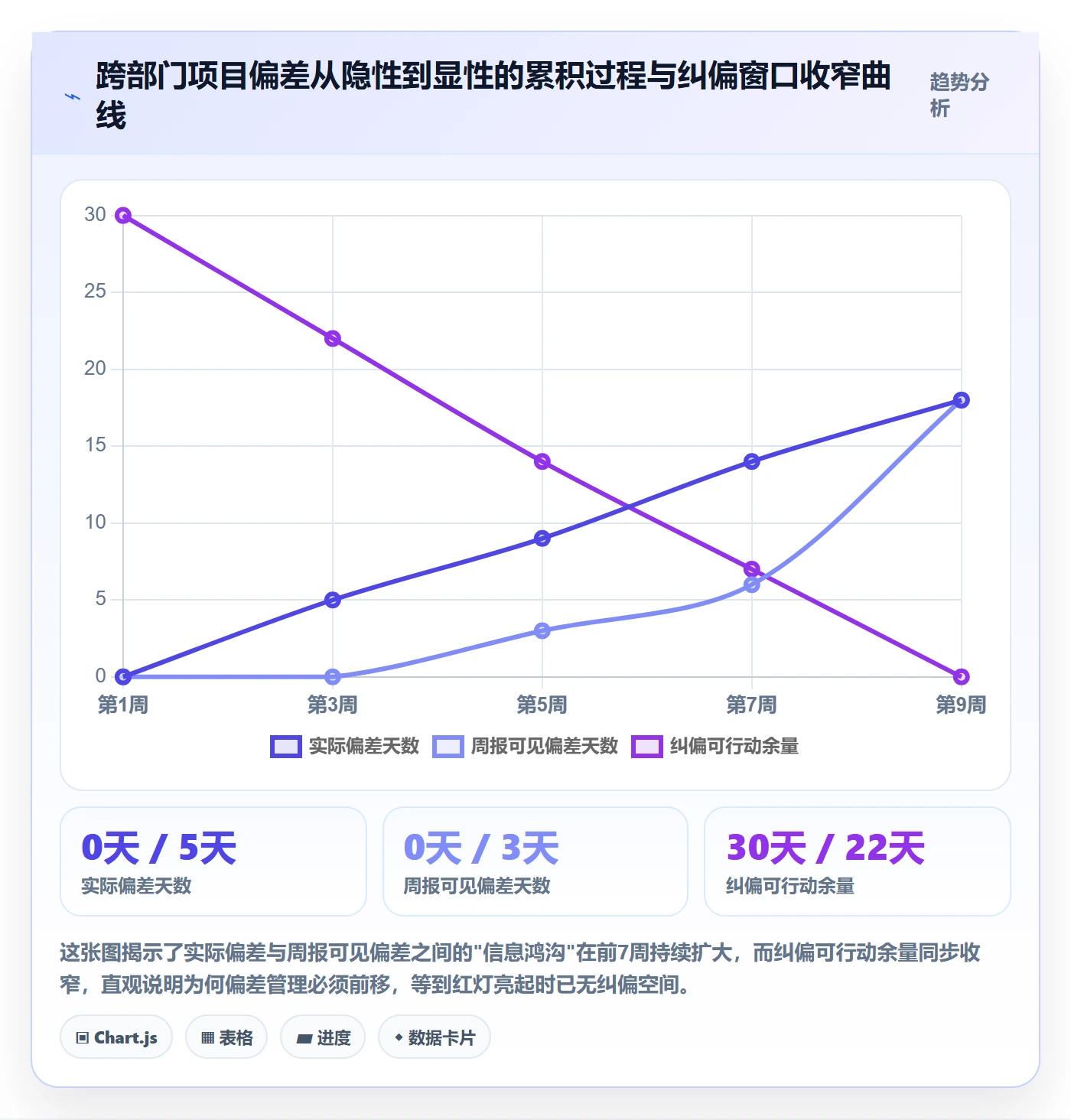 进度管理如何做好进度偏差?跨部门团队实操方法与操作步骤