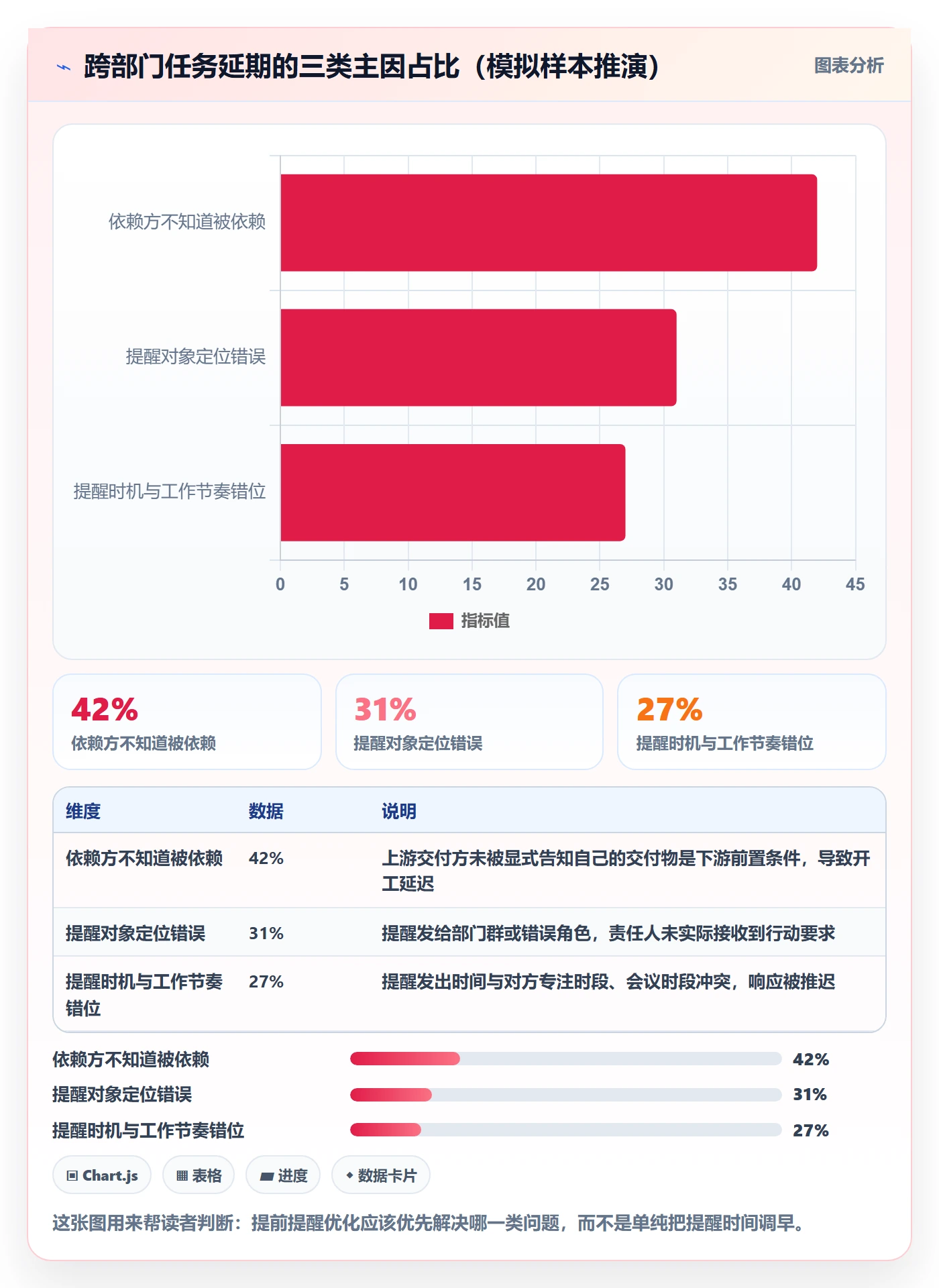 提前提醒管理指南：跨部门团队如何做好任务提醒，效率提升全流程