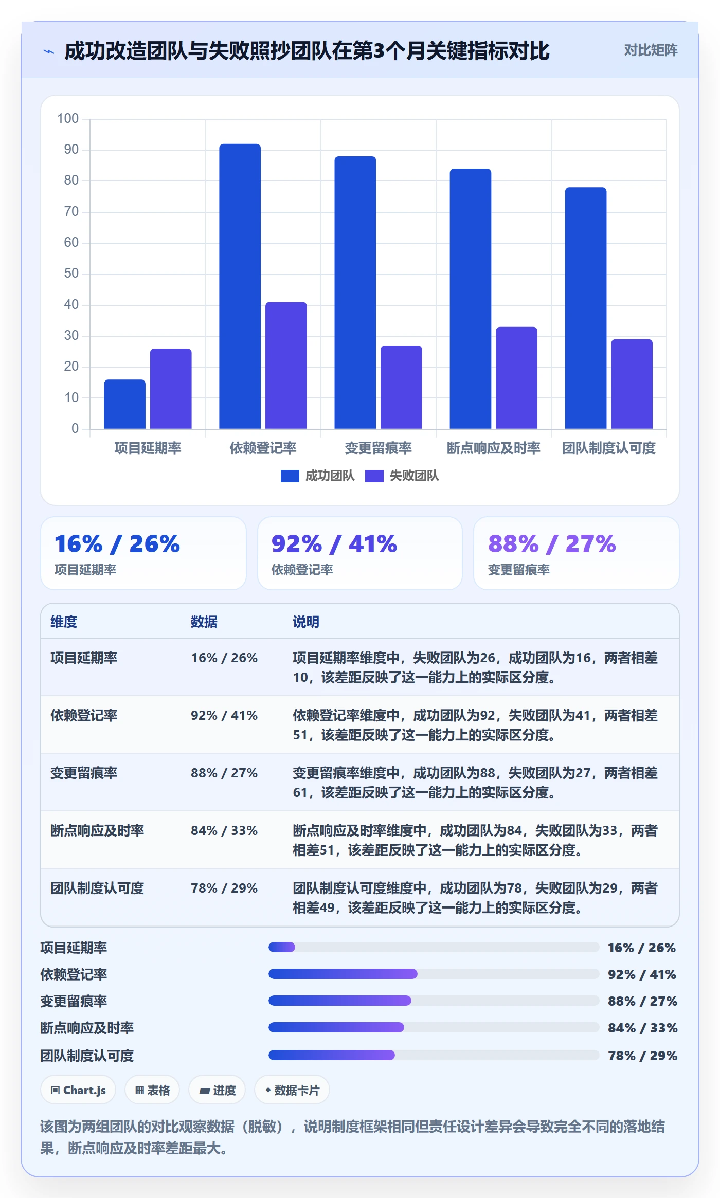 任务依赖SF教程：实施团队制度设计，避坑指南