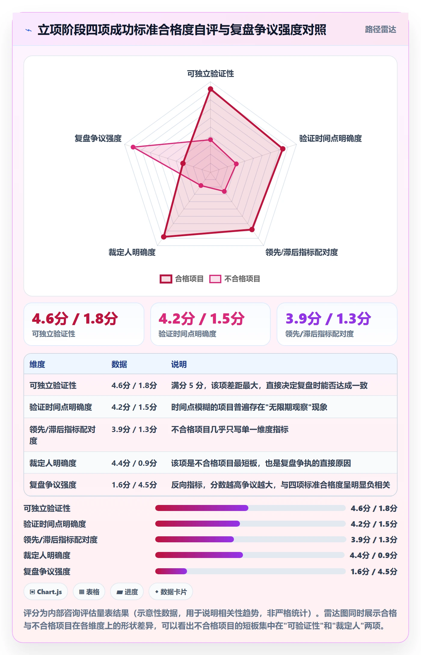 成功标准管理指南：企业管理者如何做好项目目标，实操方法全流程