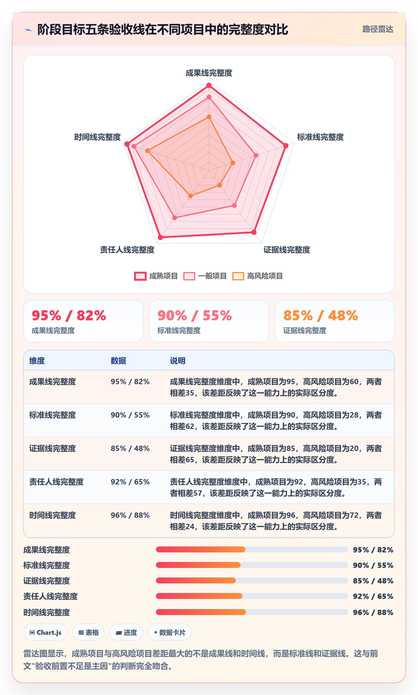 阶段目标落地方案:项目经理开展项目目标的最佳实践案例解析