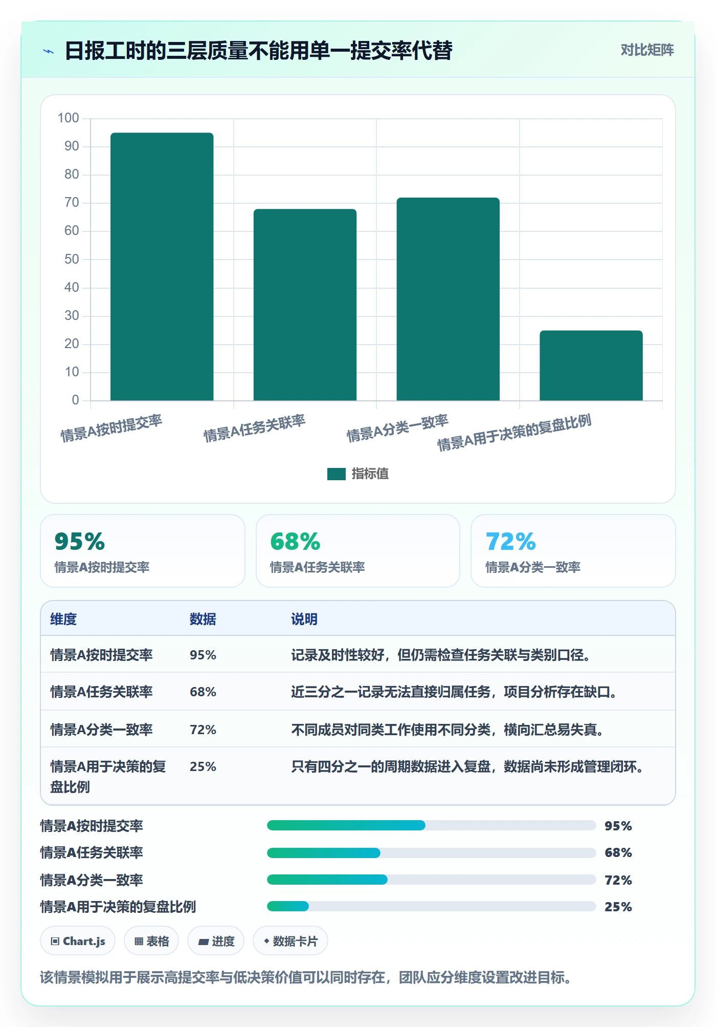 日报工时落地方案：项目成员开展工时表的流程优化案例解析