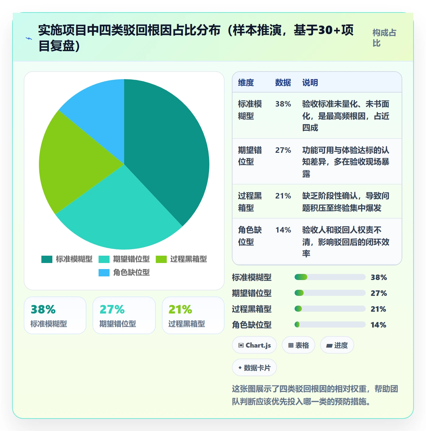 驳回管理指南:实施团队如何做好任务验收,风险控制全流程