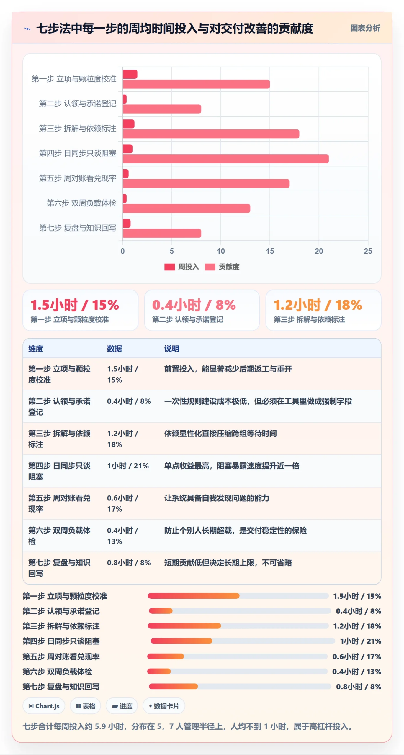 关注人管理指南:企业管理者如何做好任务管理,实操方法全流程
