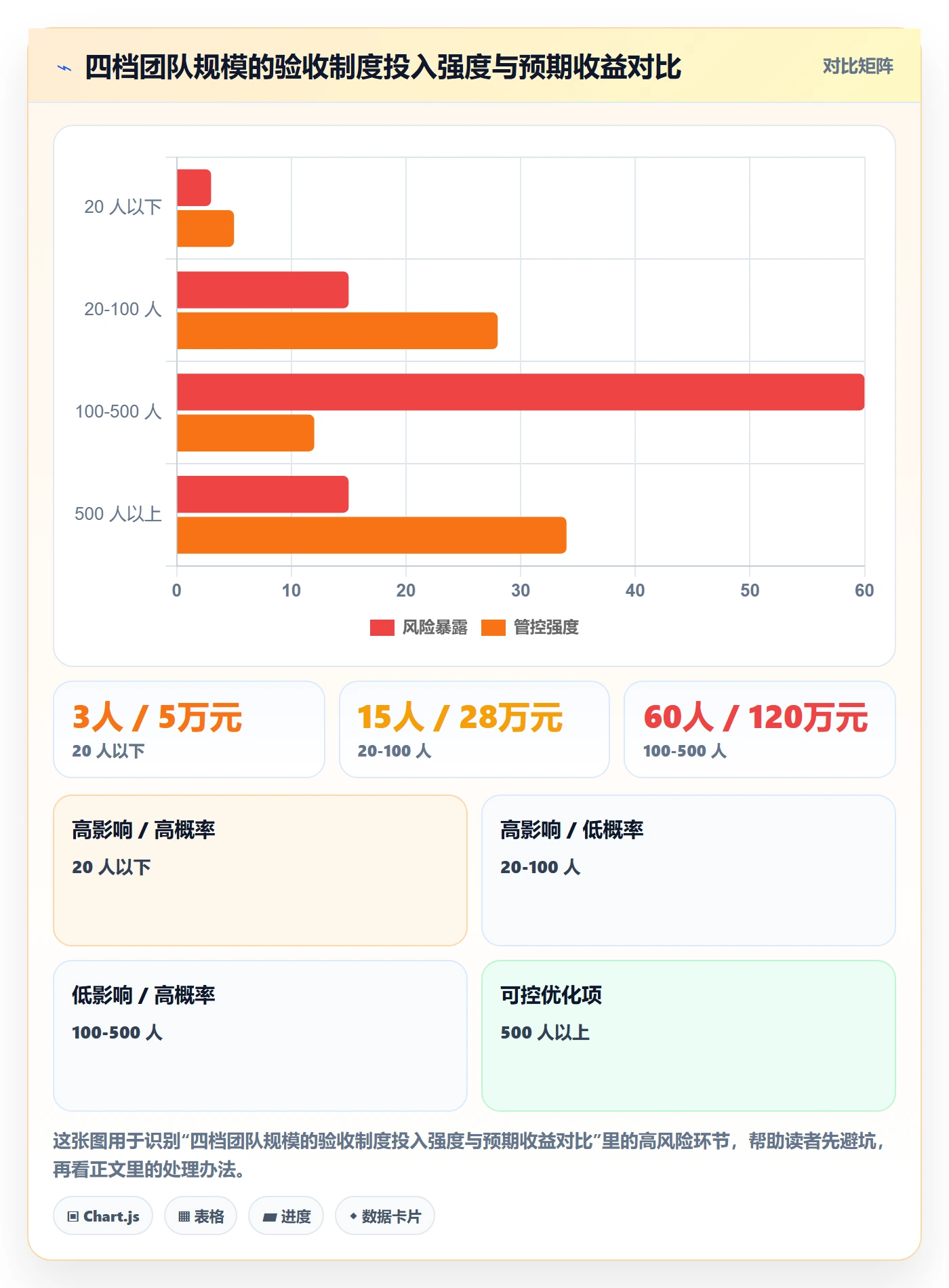 验收记录管理指南:企业管理者如何做好任务验收,制度设计全流程