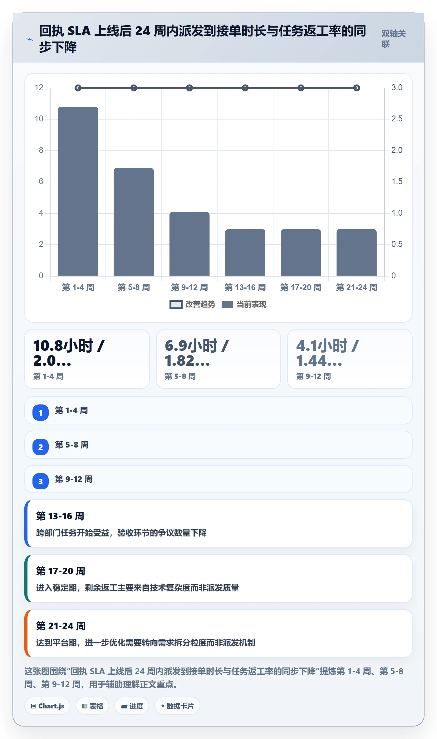任务分派派发全流程:管理层制度设计与一文讲清
