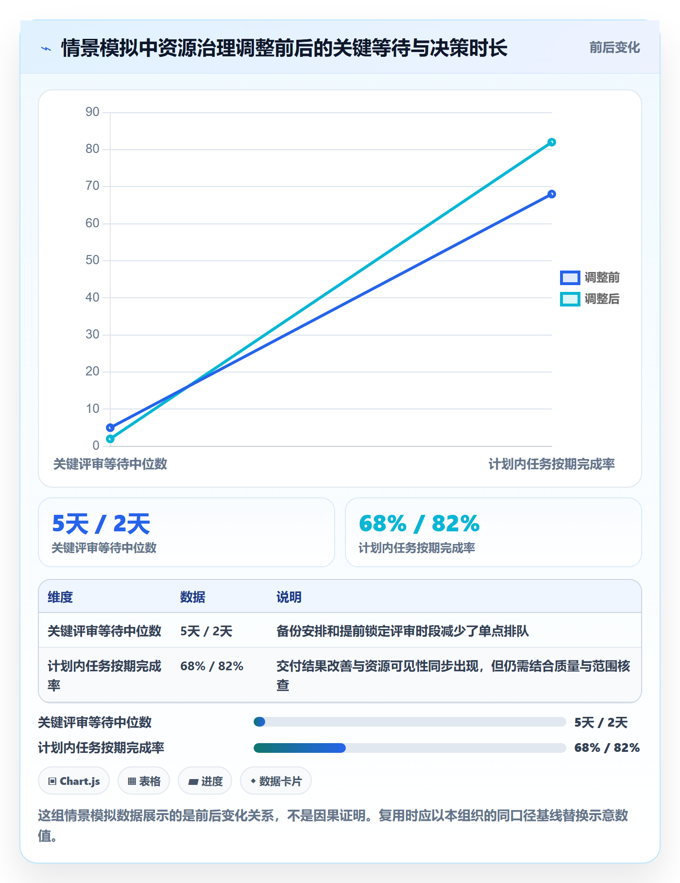 团队流程与规范:项目经理资源管理风险控制关键指标