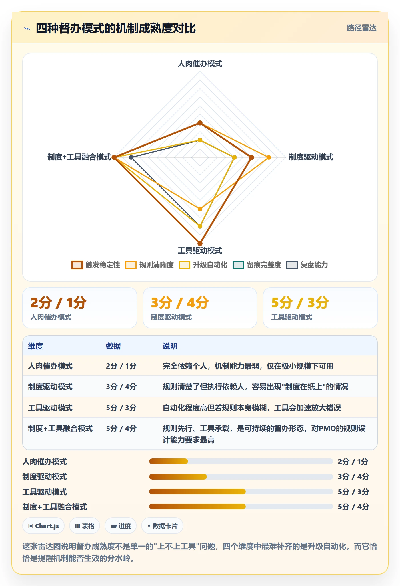 督办怎么做?PMO制度设计:任务提醒从0到1