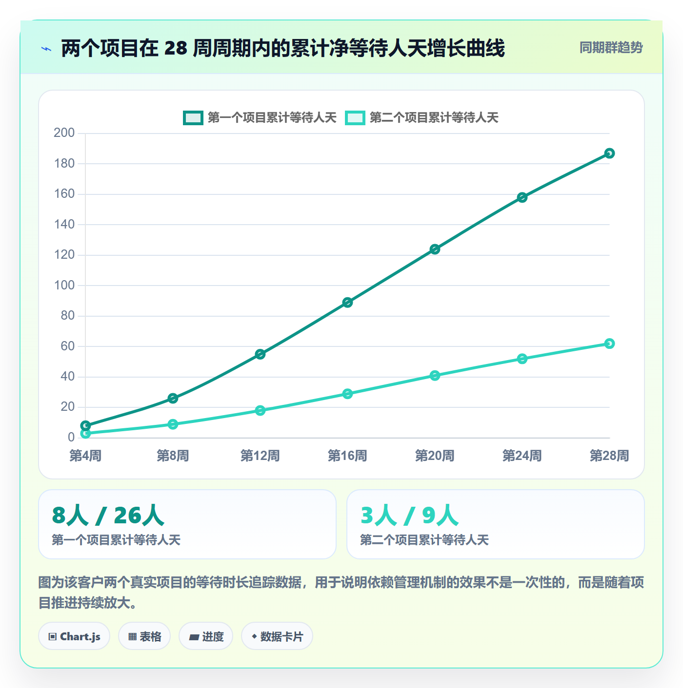 依赖关系管理方法大全:管理层任务依赖数据分析落地清单