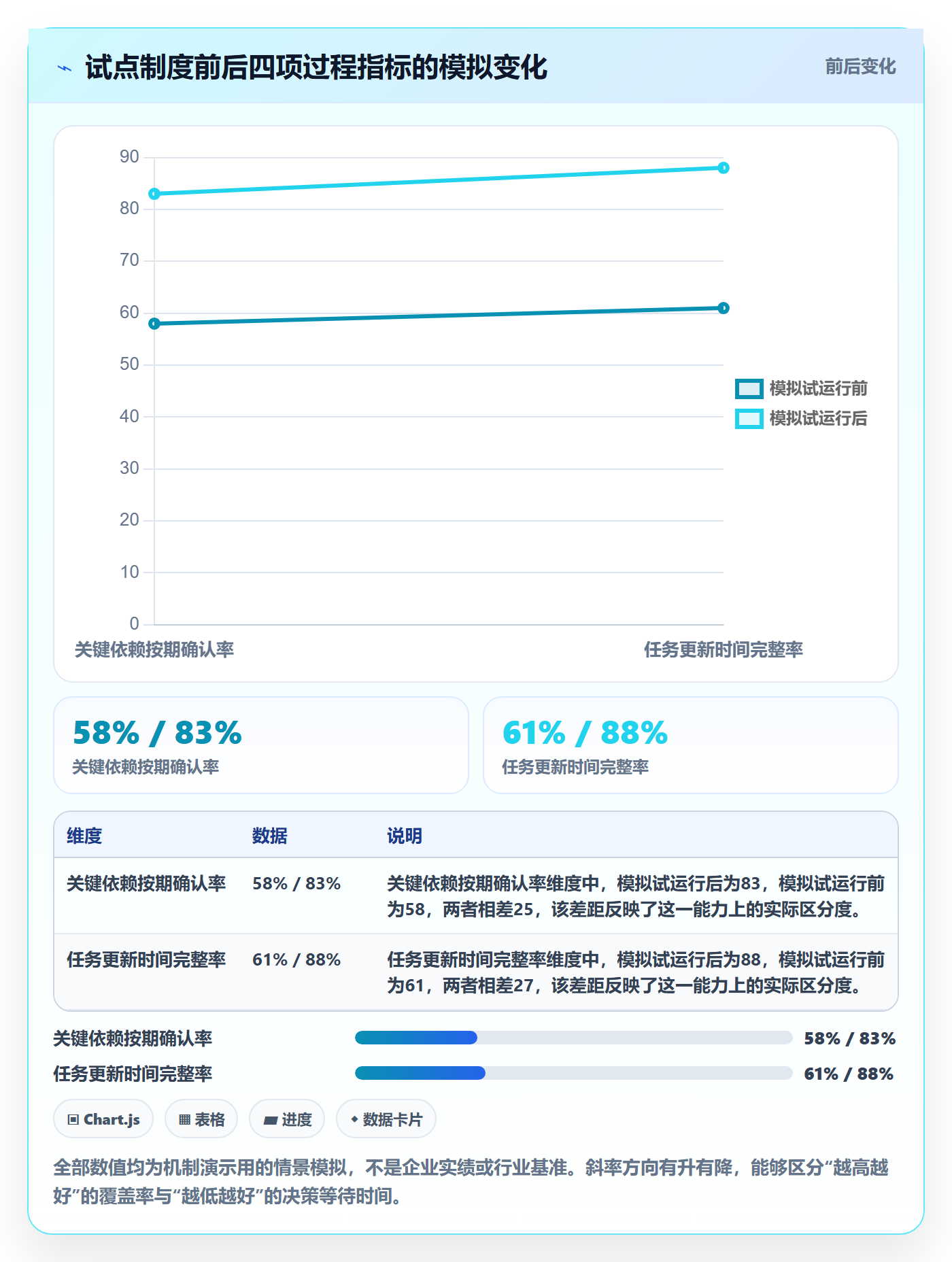 时间轴落地方案:研发团队开展甘特图的制度设计案例解析