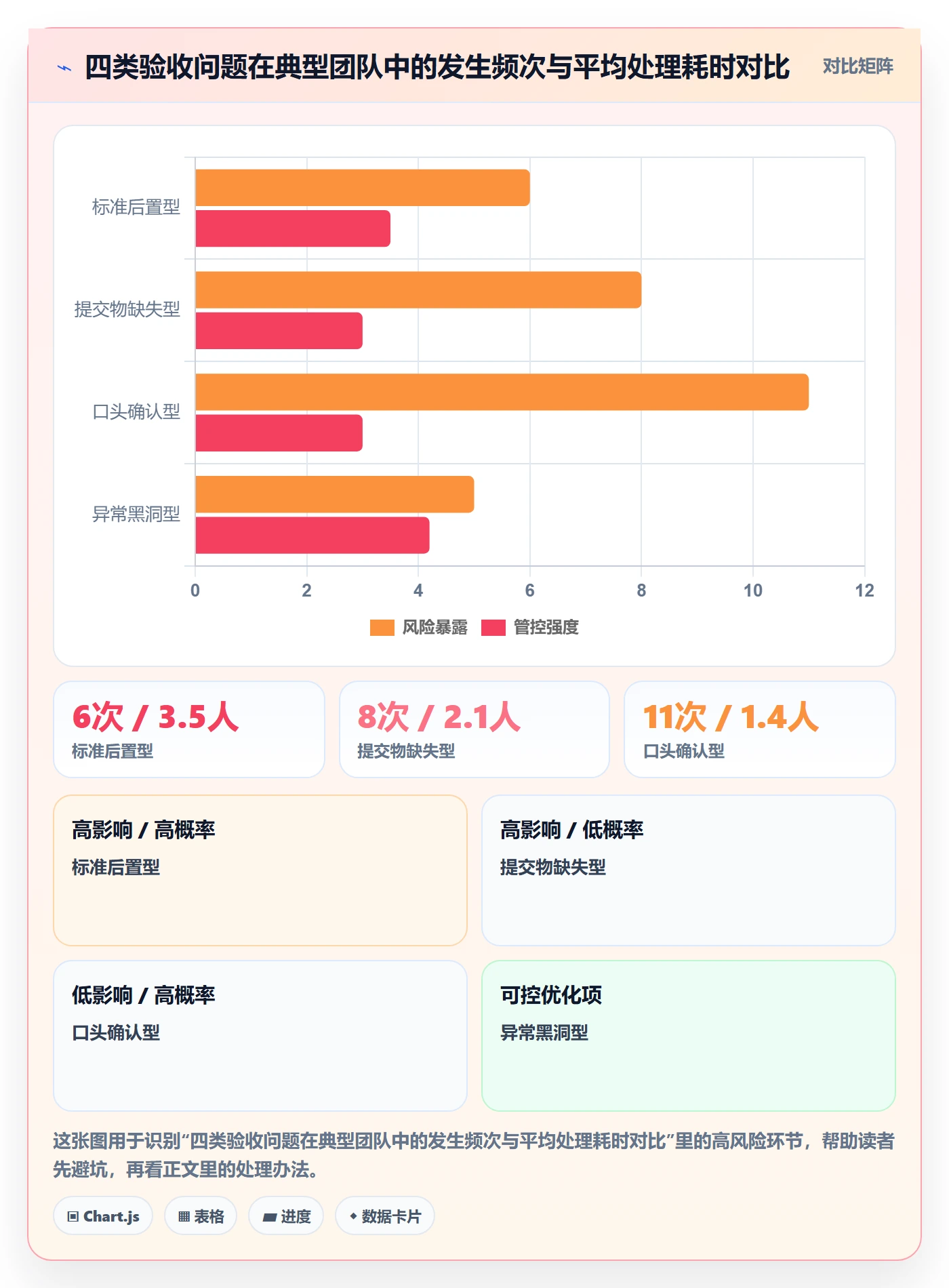 任务验收提交全流程:产品经理制度设计与一文讲清
