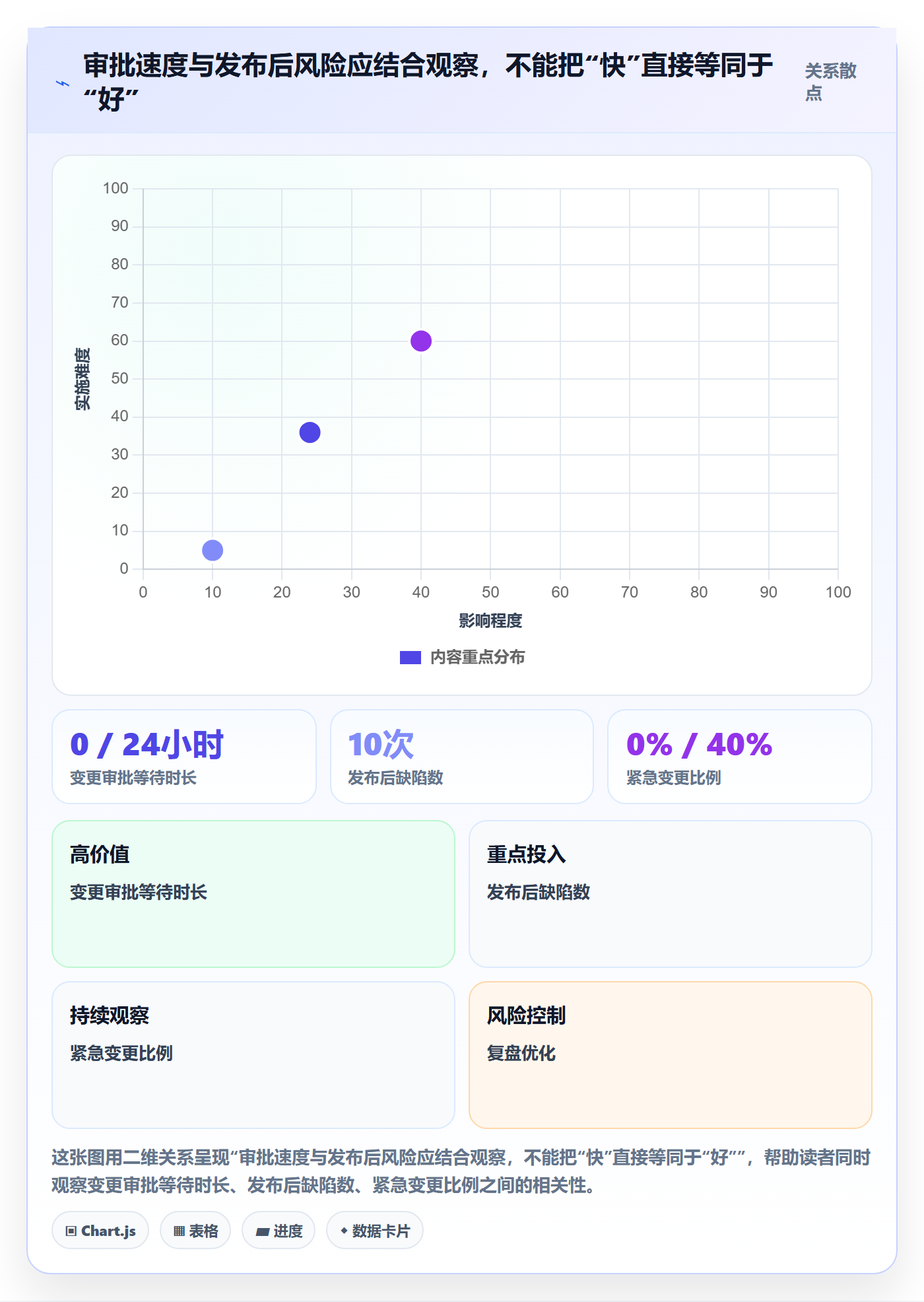 发布审批流程与规范:实施团队发布管理协同管理关键指标