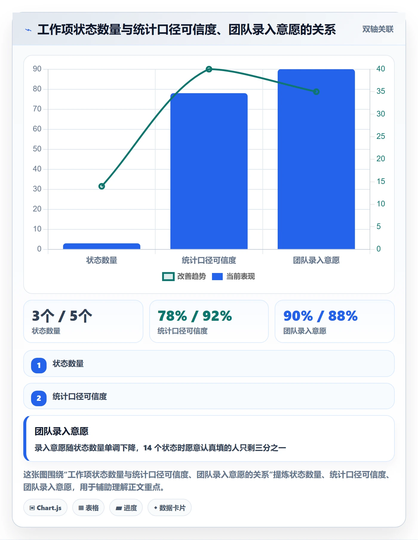 工作项怎么做?管理层制度设计:任务管理从0到1