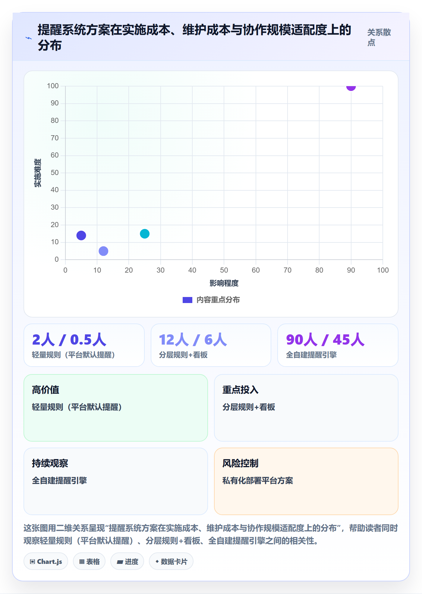 任务提醒到期提醒教程：跨部门团队数据分析，避坑指南