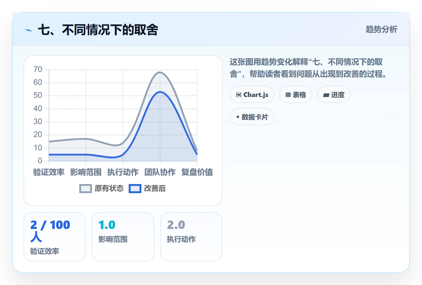 七、不同情况下的取舍