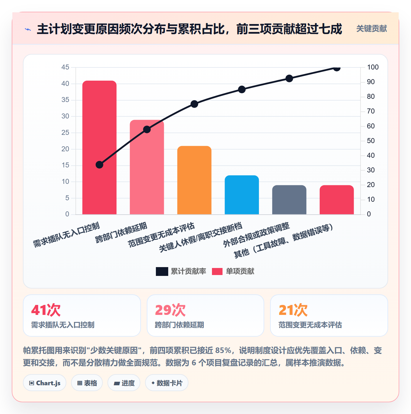 项目规划主计划教程:产品经理制度设计,避坑指南