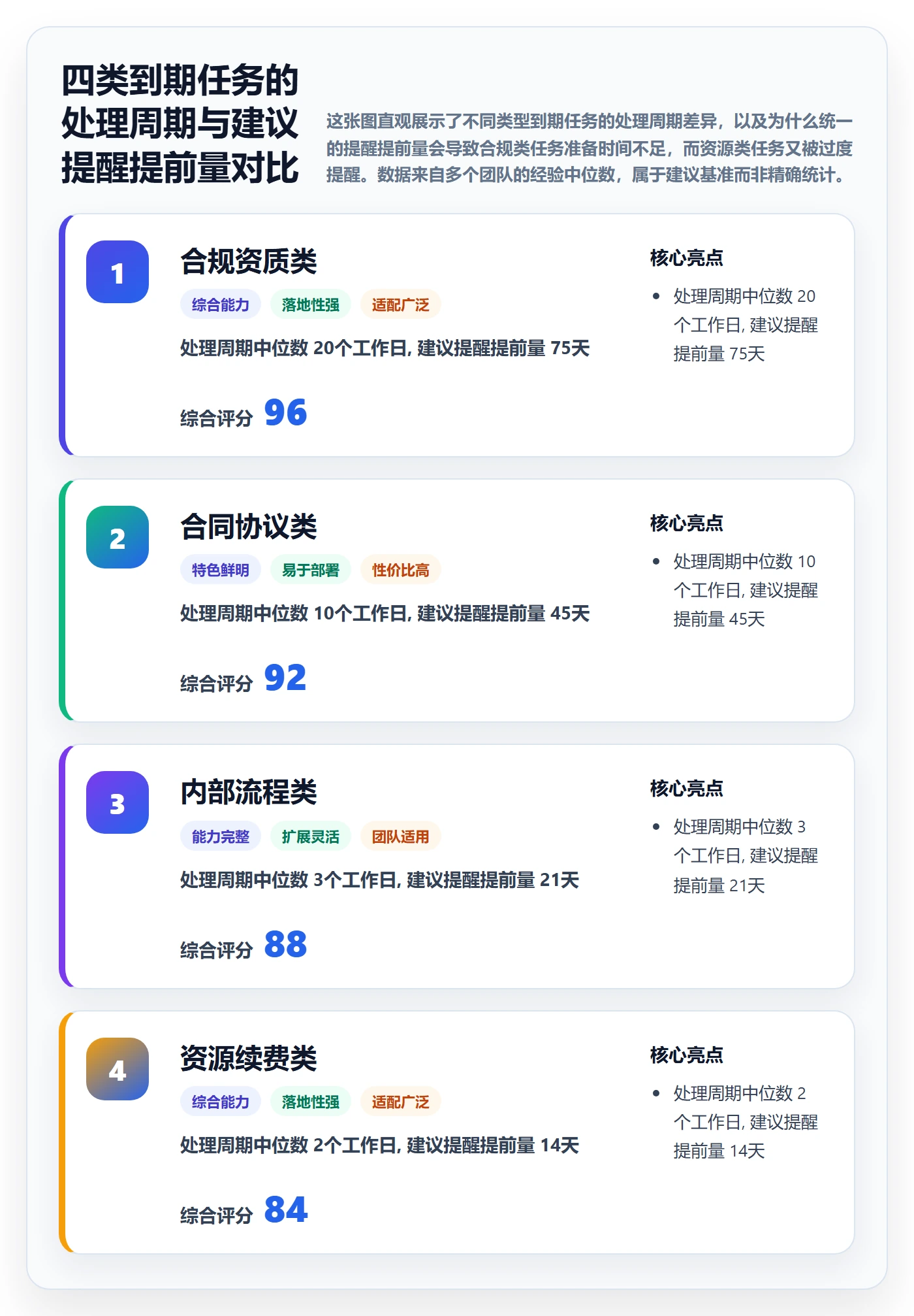到期提醒管理指南:跨部门团队如何做好任务提醒,数据分析全流程