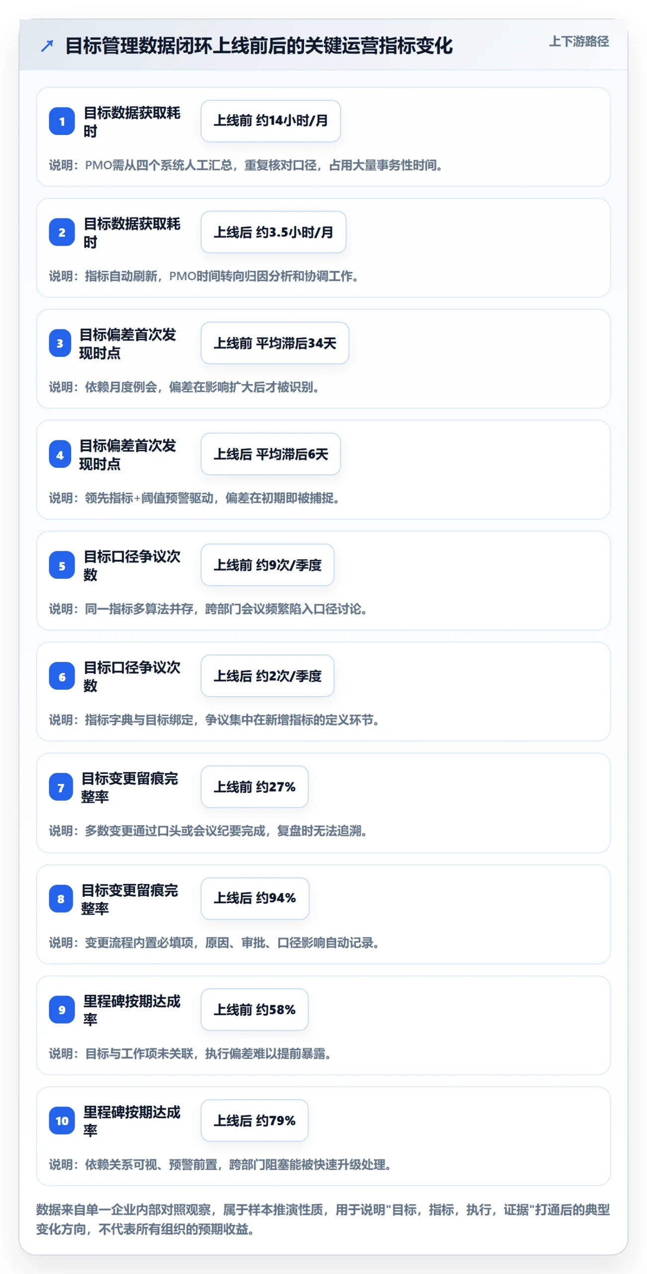 项目目标怎么做?PMO数据分析:项目目标从0到1