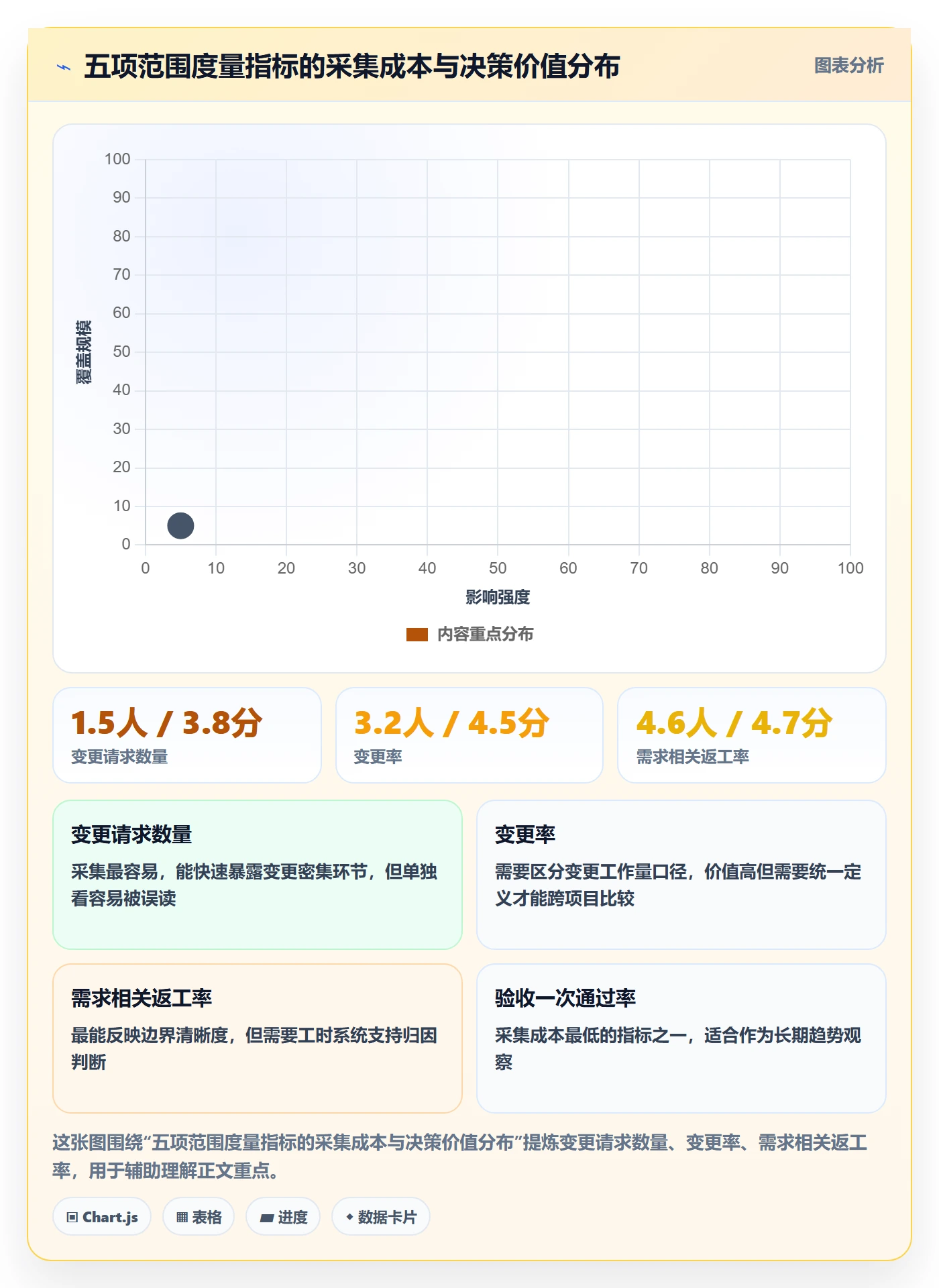 范围定义怎么做?项目经理制度设计:项目范围从0到1
