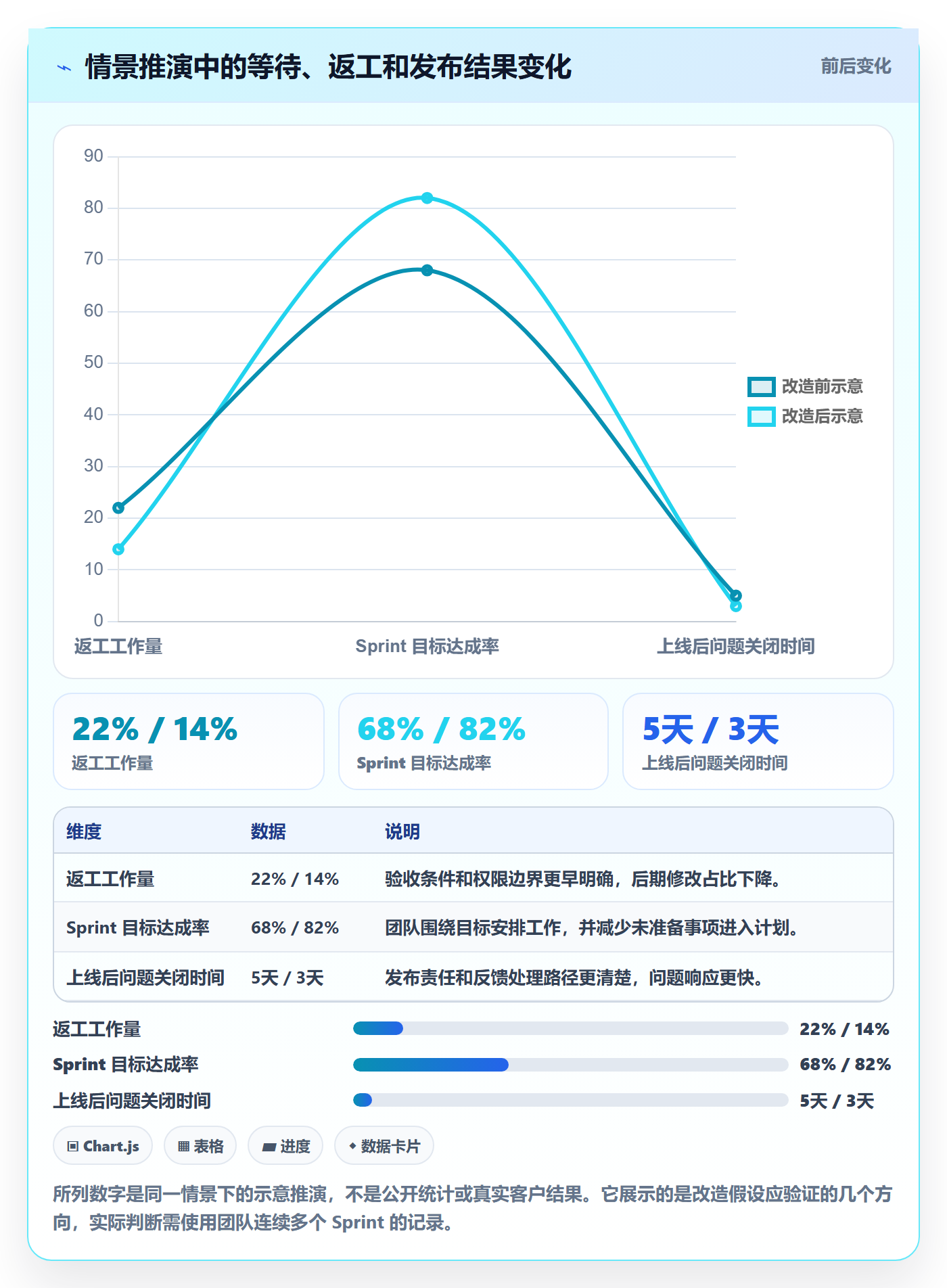 敏捷项目Scrum全流程:跨部门团队流程优化与一文讲清
