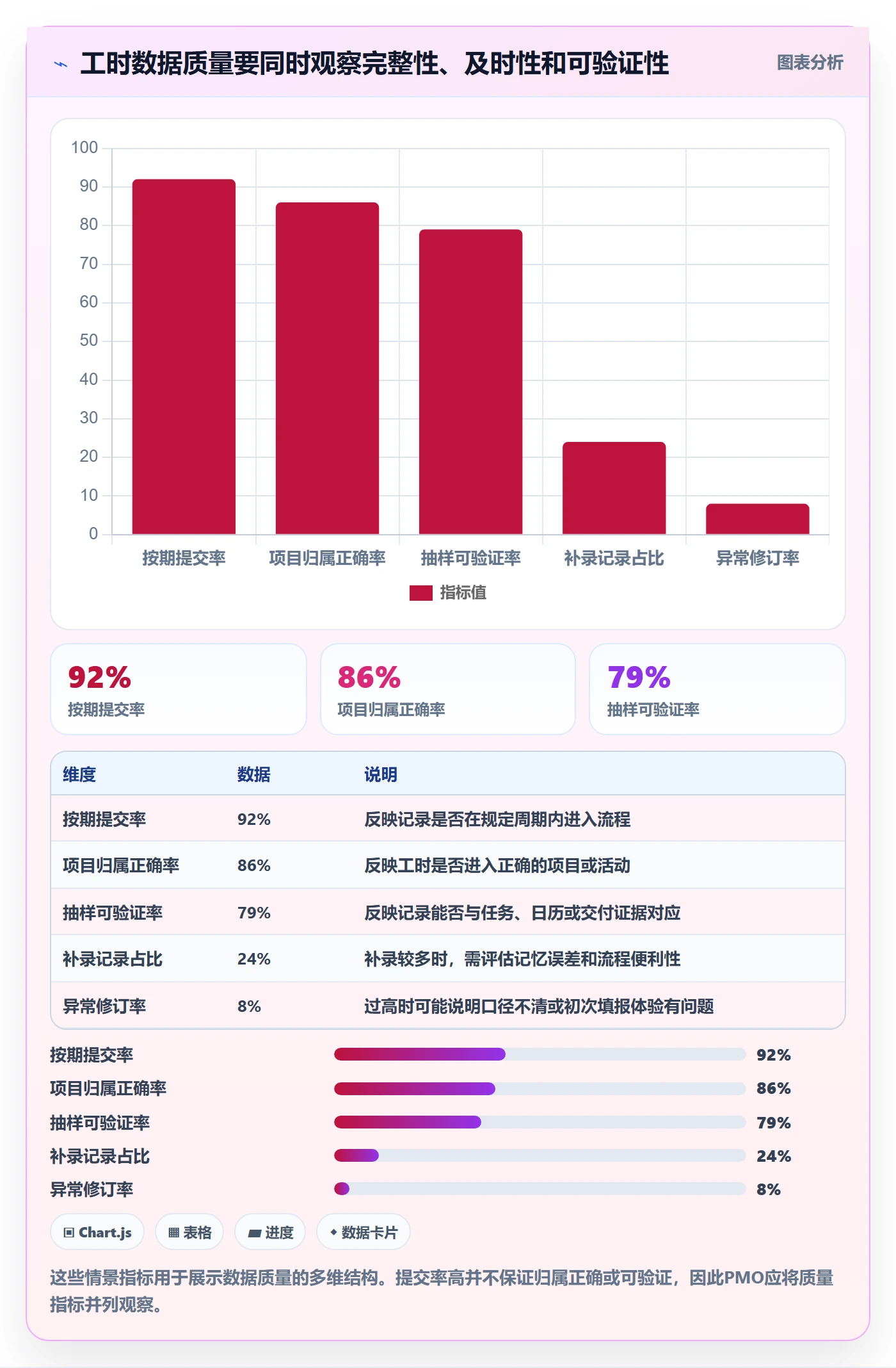 实际工时流程与规范:PMO工时管理制度设计关键指标