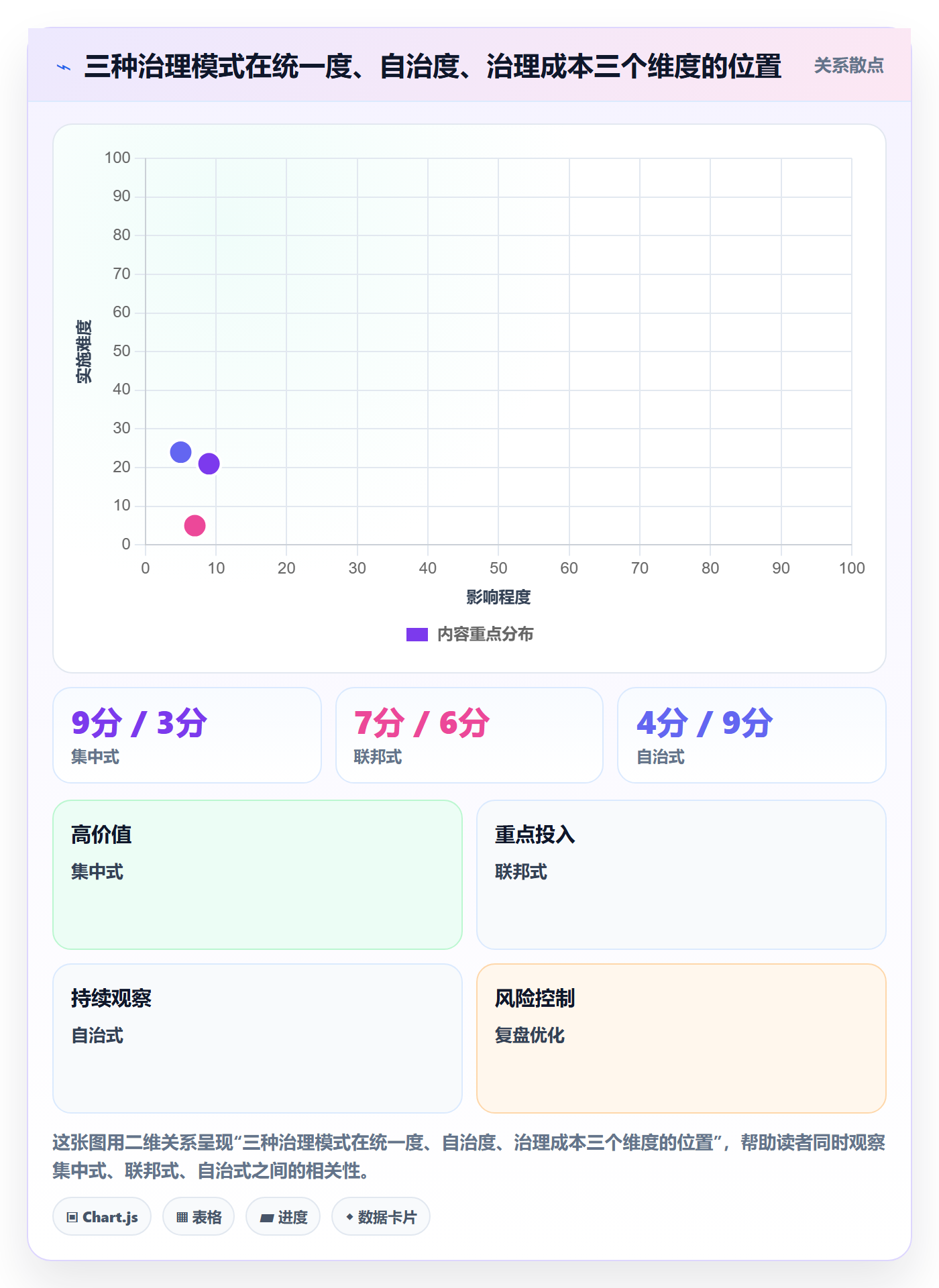 项目模板模板权限全流程:研发团队落地方案与一文讲清