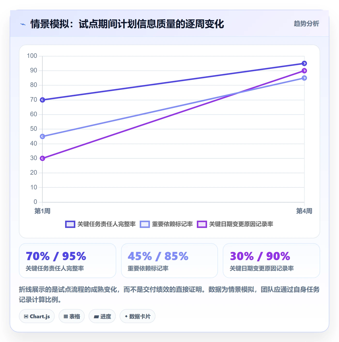 日历视图如何做好计划安排?PMO流程优化与操作步骤