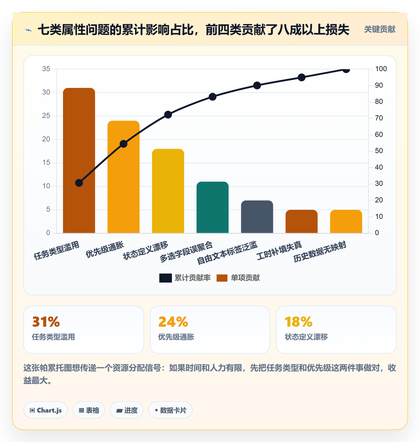 任务属性分类教程:企业管理者数据分析,避坑指南