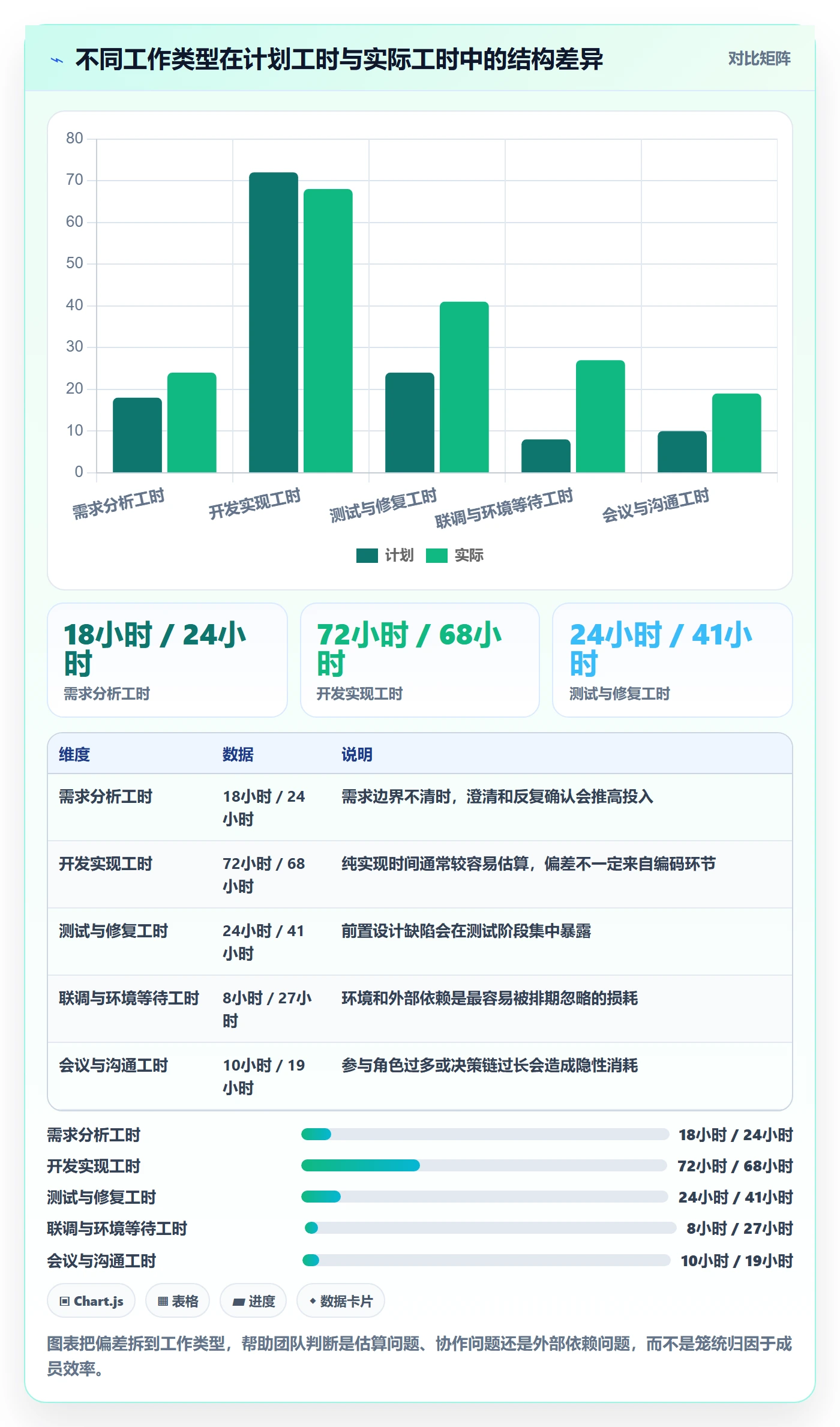 可用工时实操方法:项目成员提升人力资源计划效率的风险控制方法与模板