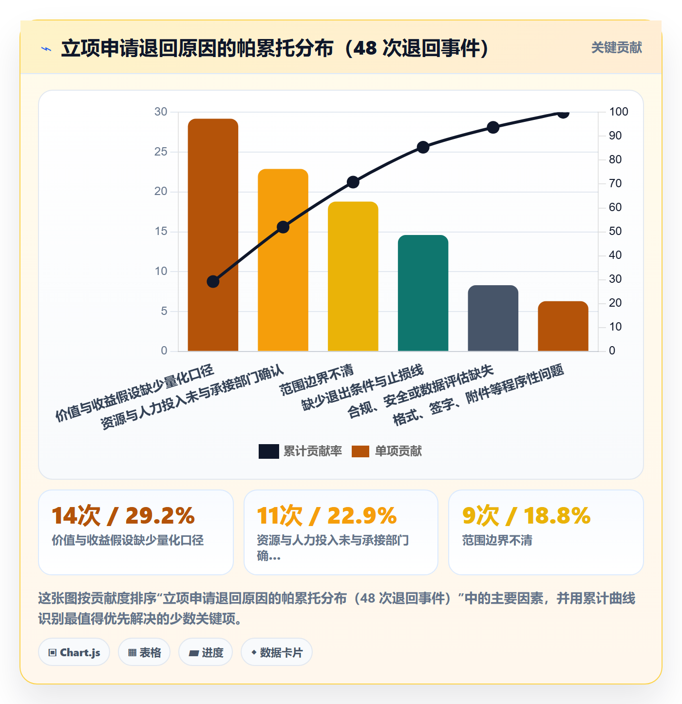 立项审批最佳实践:项目负责人项目立项效率提升,常见问题