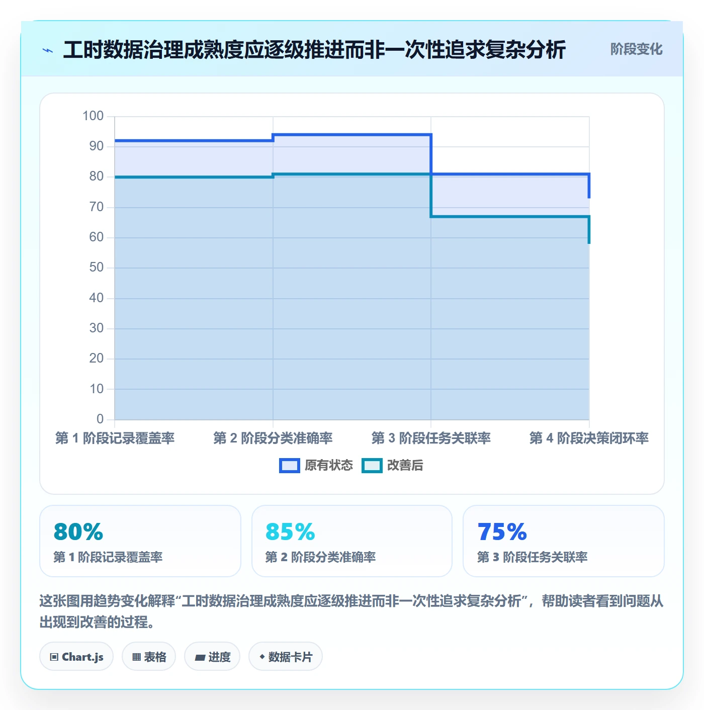 填报工时管理指南：管理层如何做好工时管理，数据分析全流程