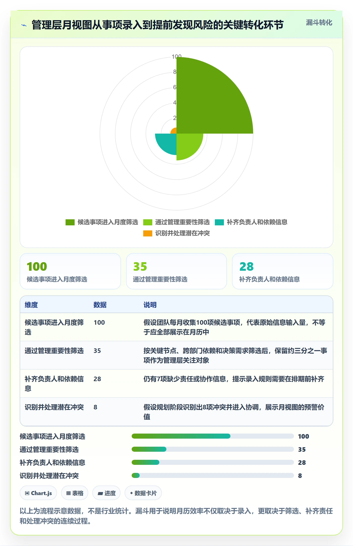 月视图实操方法：管理层提升日历视图效率的落地方案方法与模板