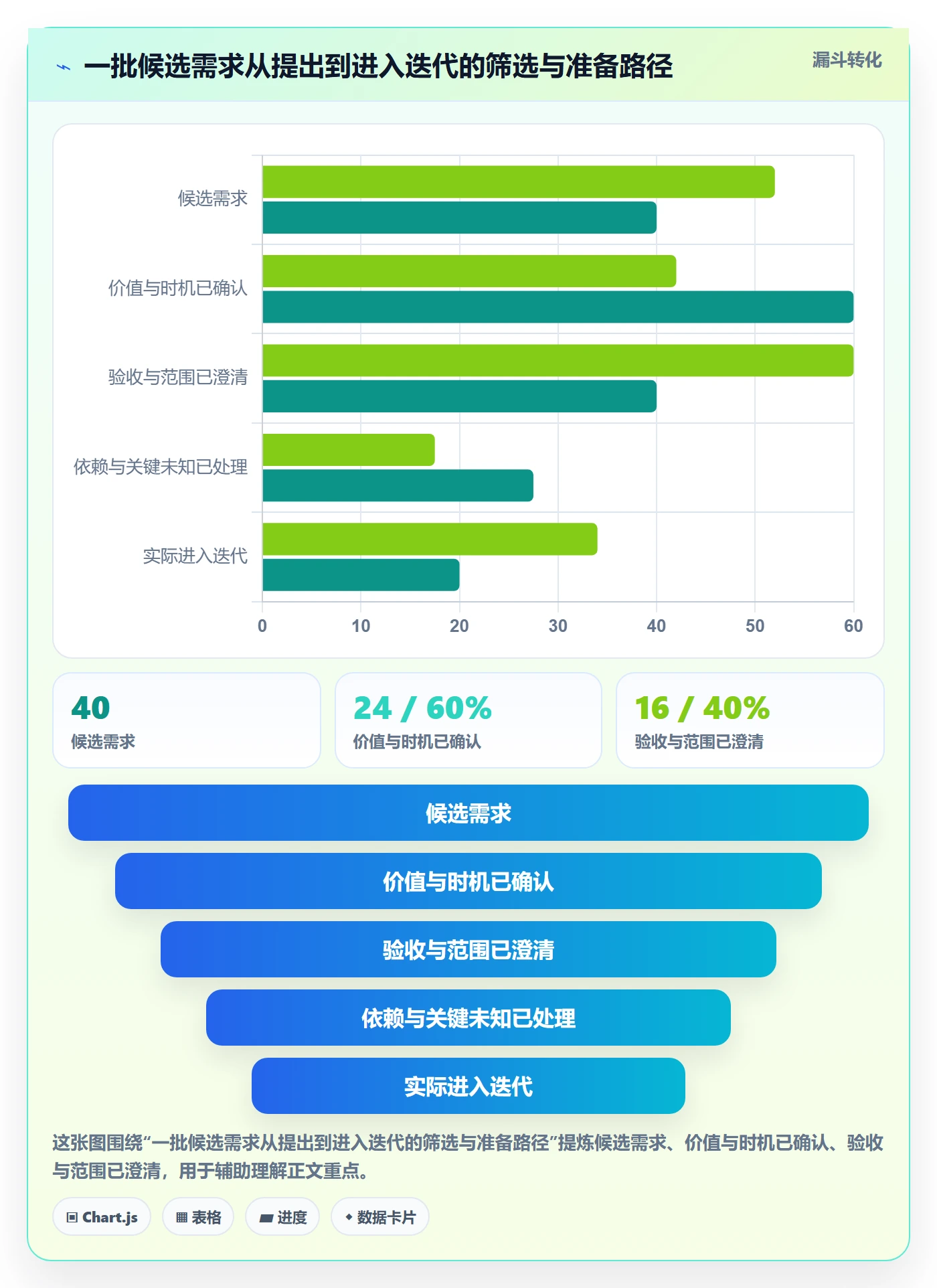 需求排期迭代规划教程:项目负责人入门指南,避坑指南