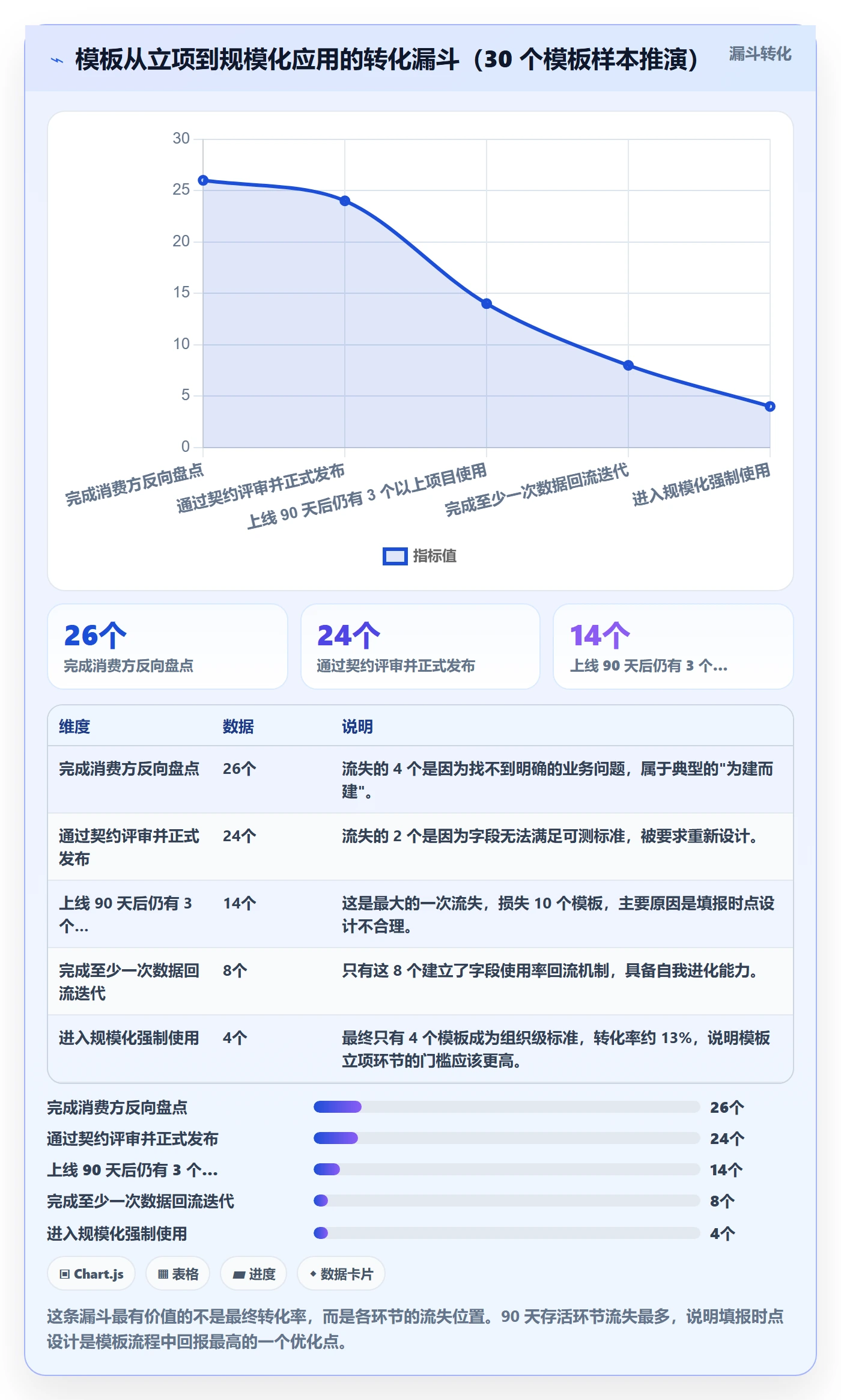项目模板如何做好模板流程?PMO数据分析与操作步骤