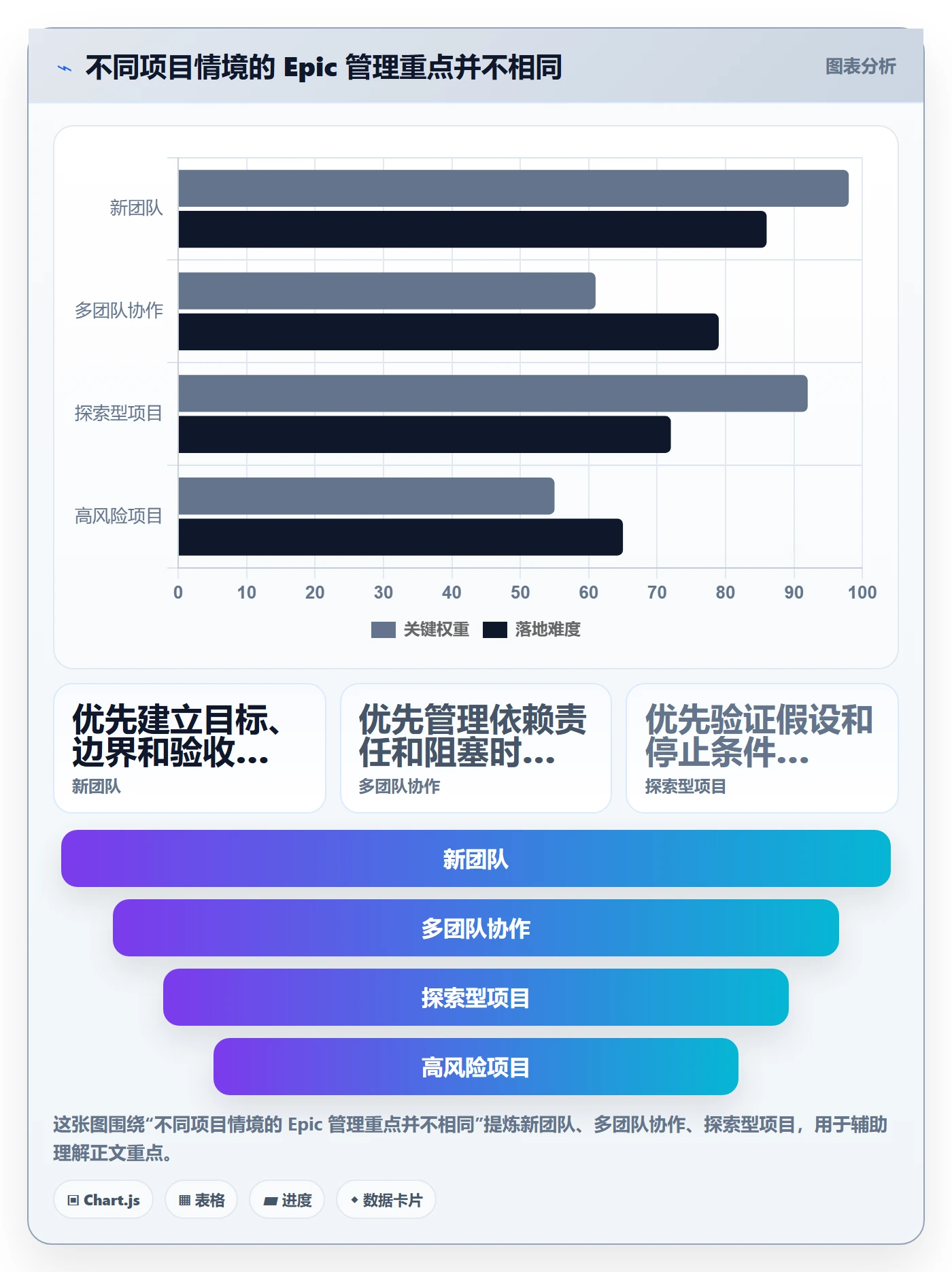 Epic流程与规范:项目负责人敏捷项目效率提升关键指标