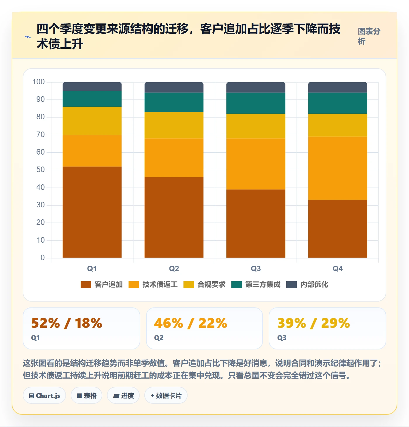 范围变更流程与规范:管理层项目范围数据分析关键指标