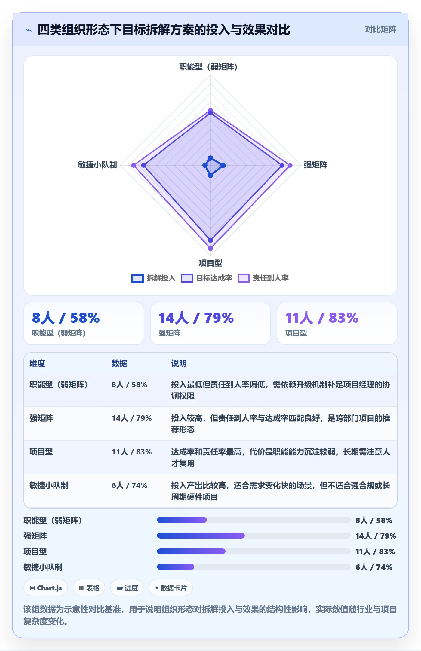 项目目标如何做好目标拆解？跨部门团队落地方案与操作步骤