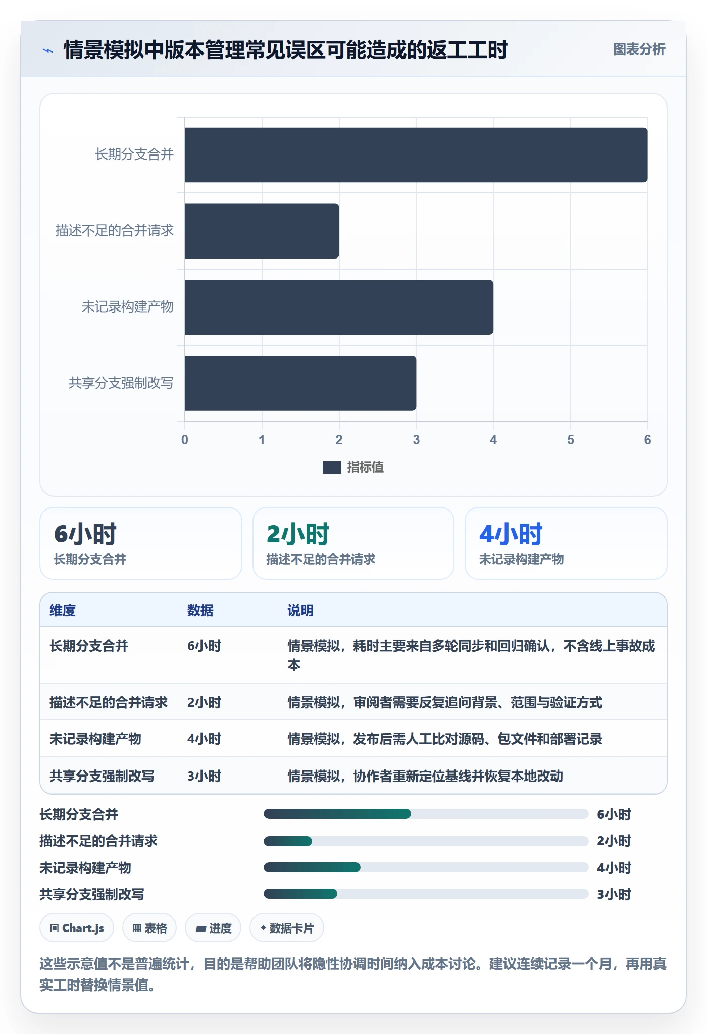 版本管理版本教程：研发团队入门指南，避坑指南