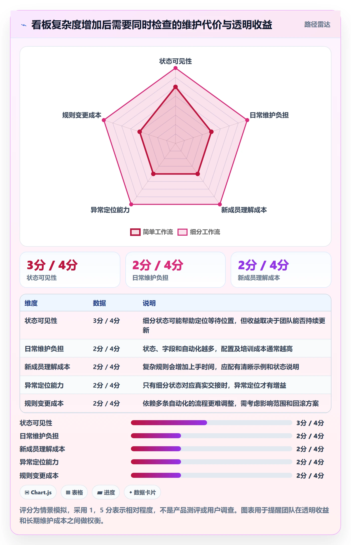看板拖拽全流程:研发团队落地方案与一文讲清