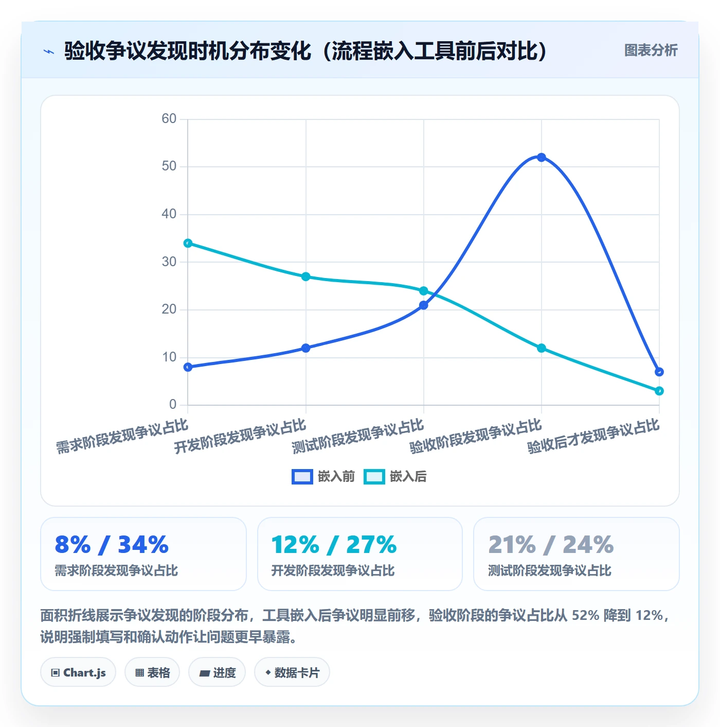 验收标准最佳实践:跨部门团队任务验收风险控制,常见问题