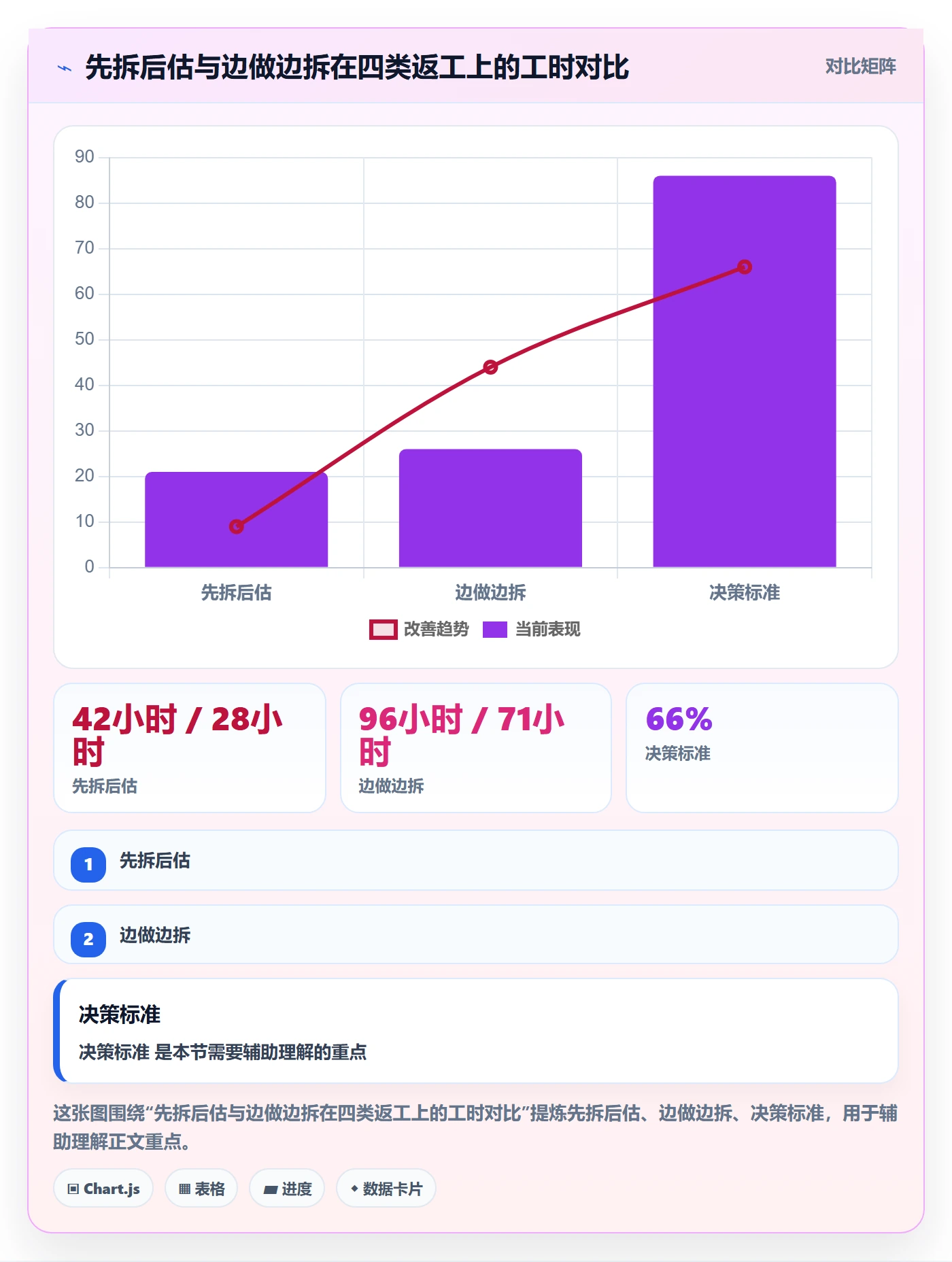 任务管理任务拆分教程：实施团队制度设计，避坑指南