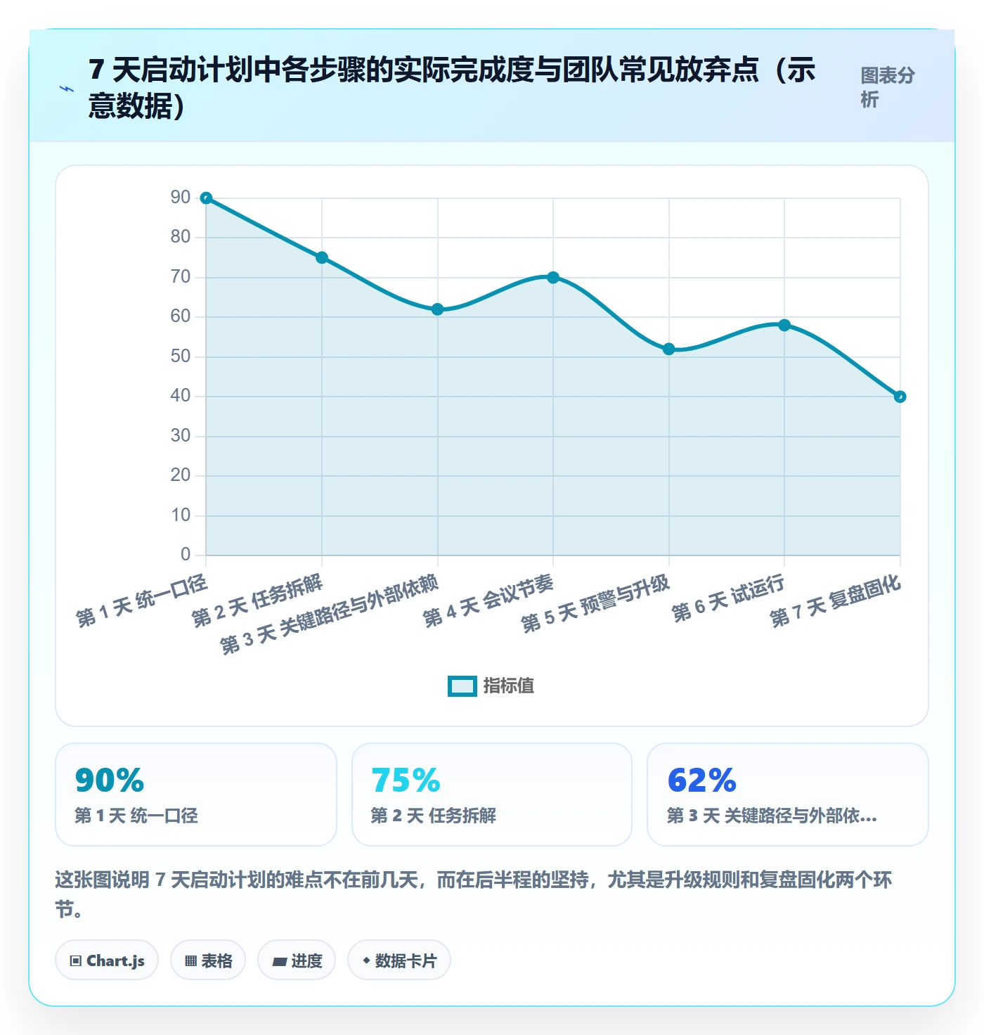 任务进度管理方法大全：项目负责人进度管理流程优化落地清单