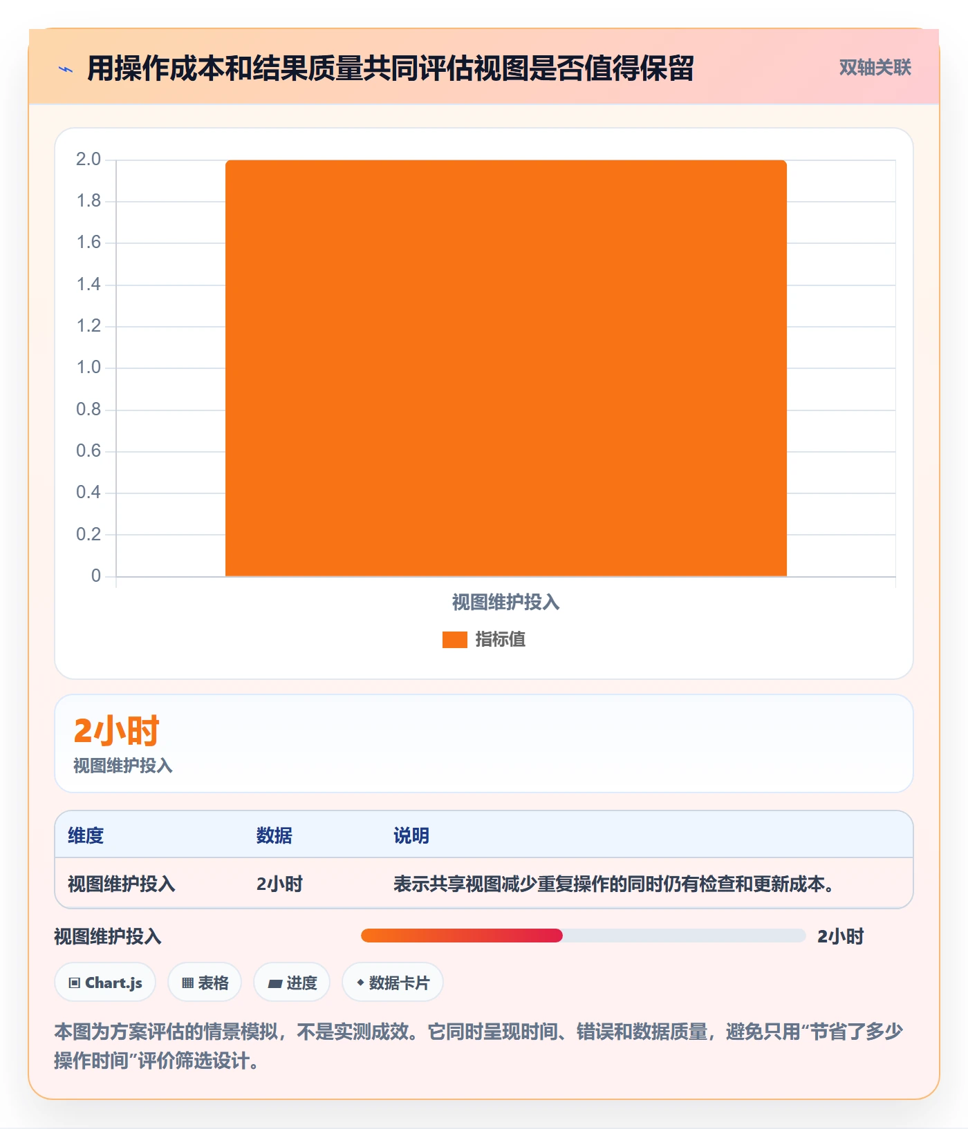 列表视图如何做好筛选?管理层实操方法与操作步骤