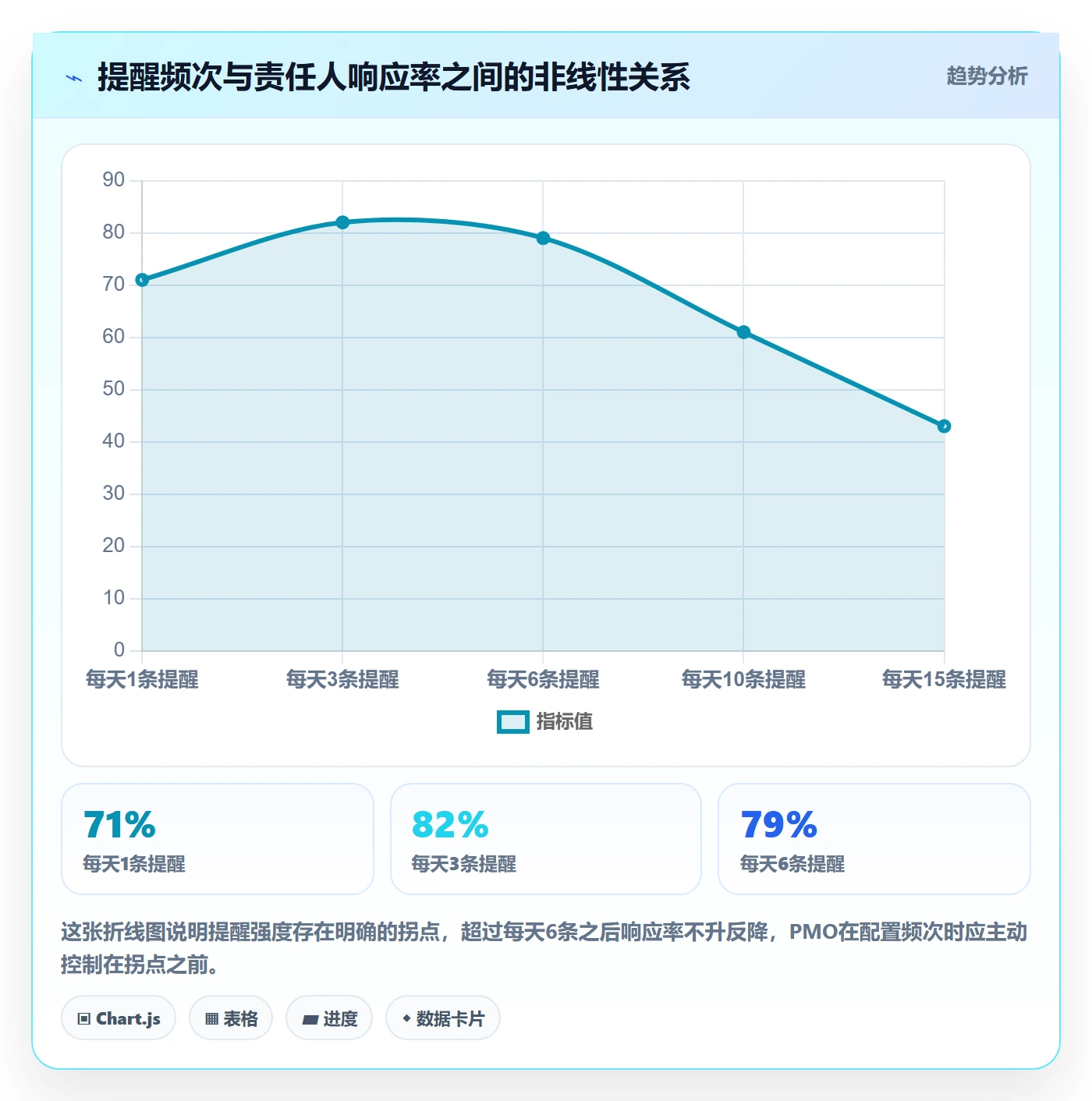 任务提醒到期提醒全流程:PMO实操方法与一文讲清