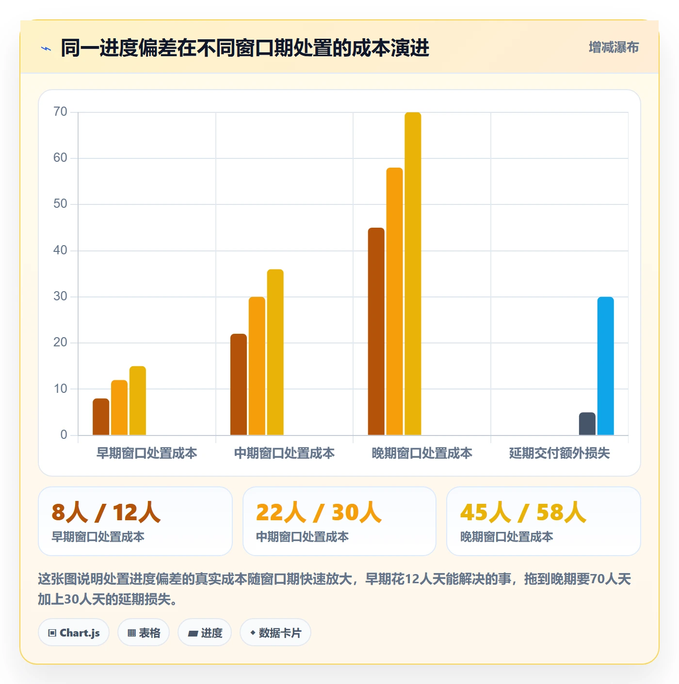 进度偏差落地方案：项目经理开展进度管理的落地方案案例解析