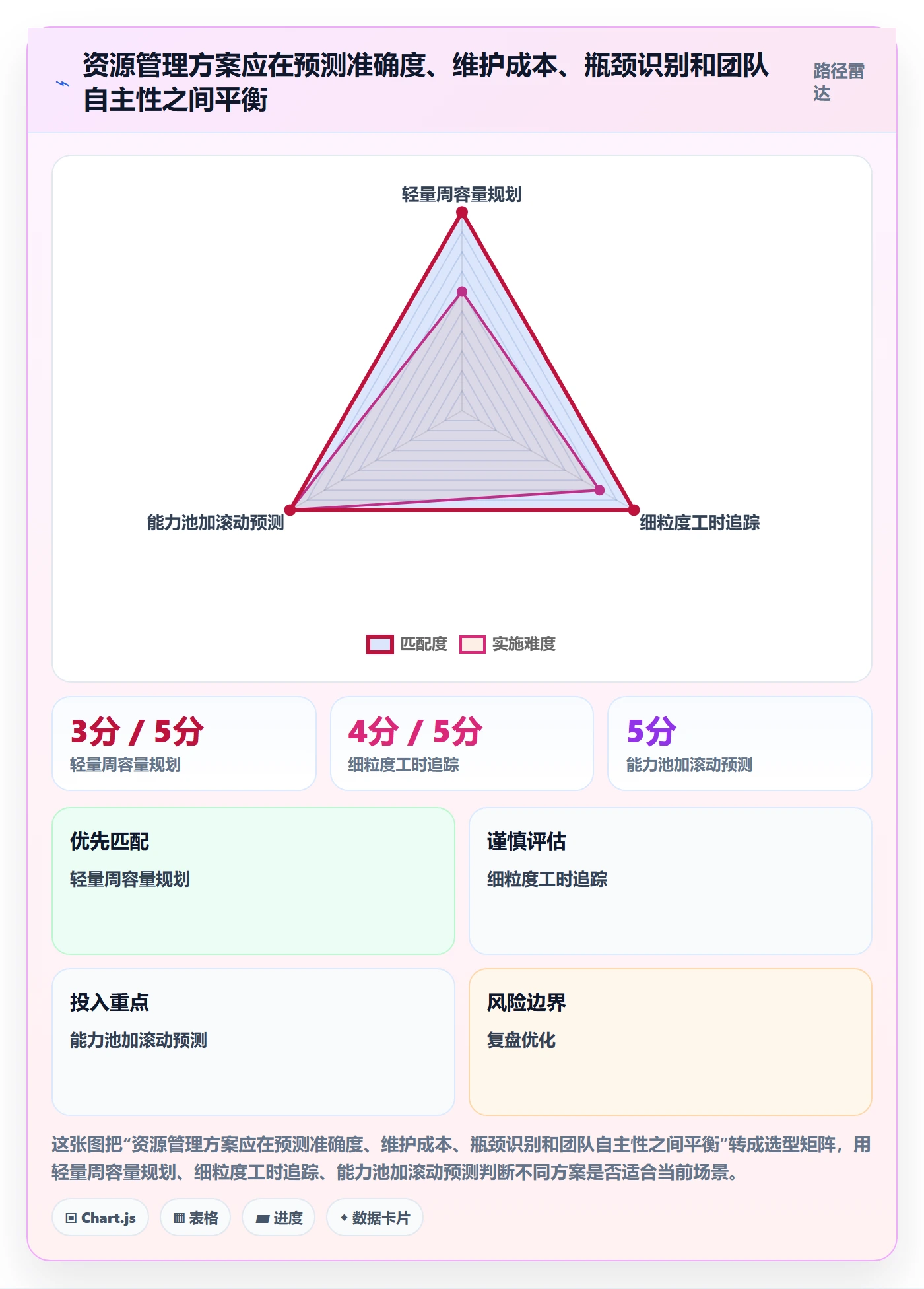 资源负载空闲资源全流程:项目负责人效率提升与一文讲清