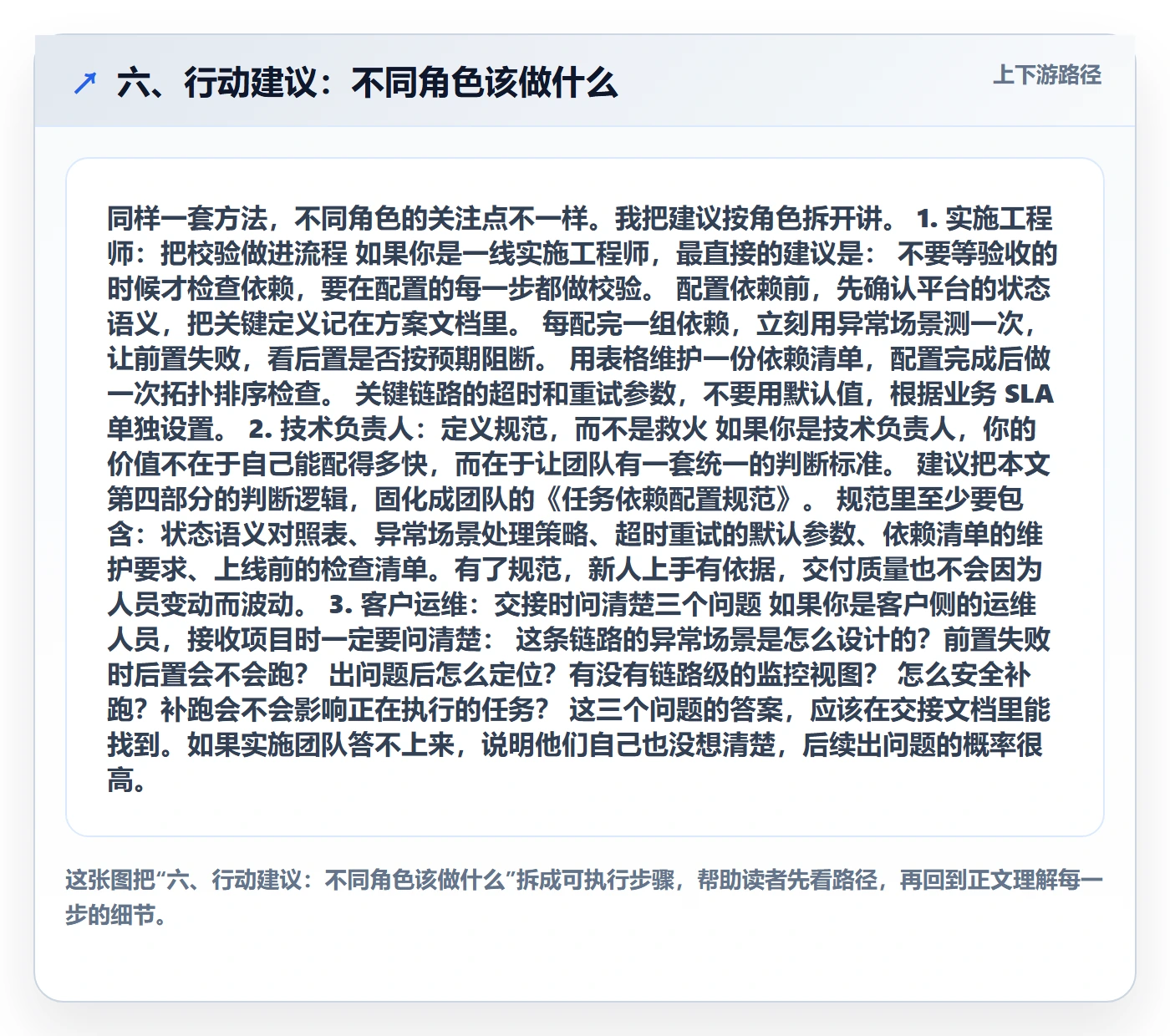 六、行动建议:不同角色该做什么